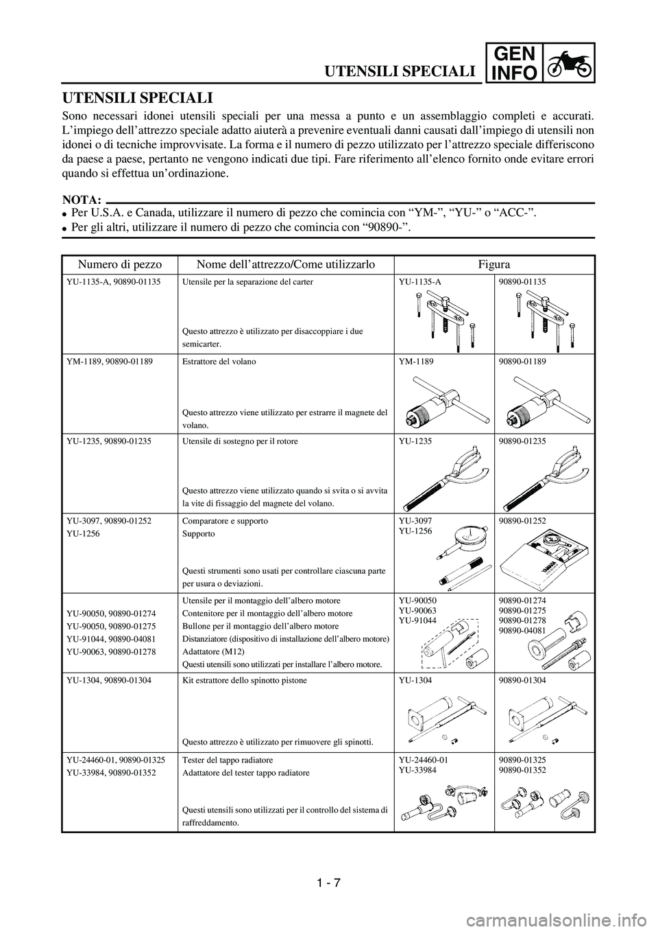 YAMAHA YZ250F 2003 Service Manual GEN
INFO
UTENSILI SPECIALI
UTENSILI SPECIALI
Sono necessari idonei utensili speciali per una messa a punto e un assemblaggio completi e accurati.
L’impiego dell’attrezzo speciale adatto aiuterà a YAMAHA YZ250F 2003 Service Manual GEN
INFO
UTENSILI SPECIALI
UTENSILI SPECIALI
Sono necessari idonei utensili speciali per una messa a punto e un assemblaggio completi e accurati.
L’impiego dell’attrezzo speciale adatto aiuterà a