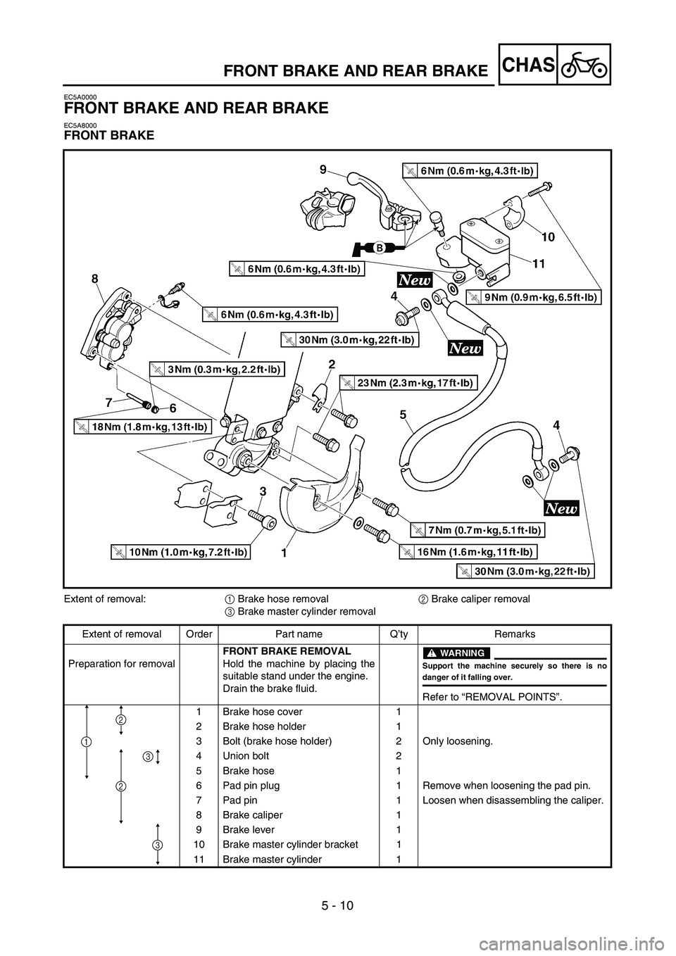 YAMAHA YZ250F 2003  Owners Manual 5 - 10
CHASFRONT BRAKE AND REAR BRAKE
EC5A0000
FRONT BRAKE AND REAR BRAKE
EC5A8000
FRONT BRAKE
Extent of removal:1 Brake hose removal2 Brake caliper removal
3 Brake master cylinder removal
Extent of r