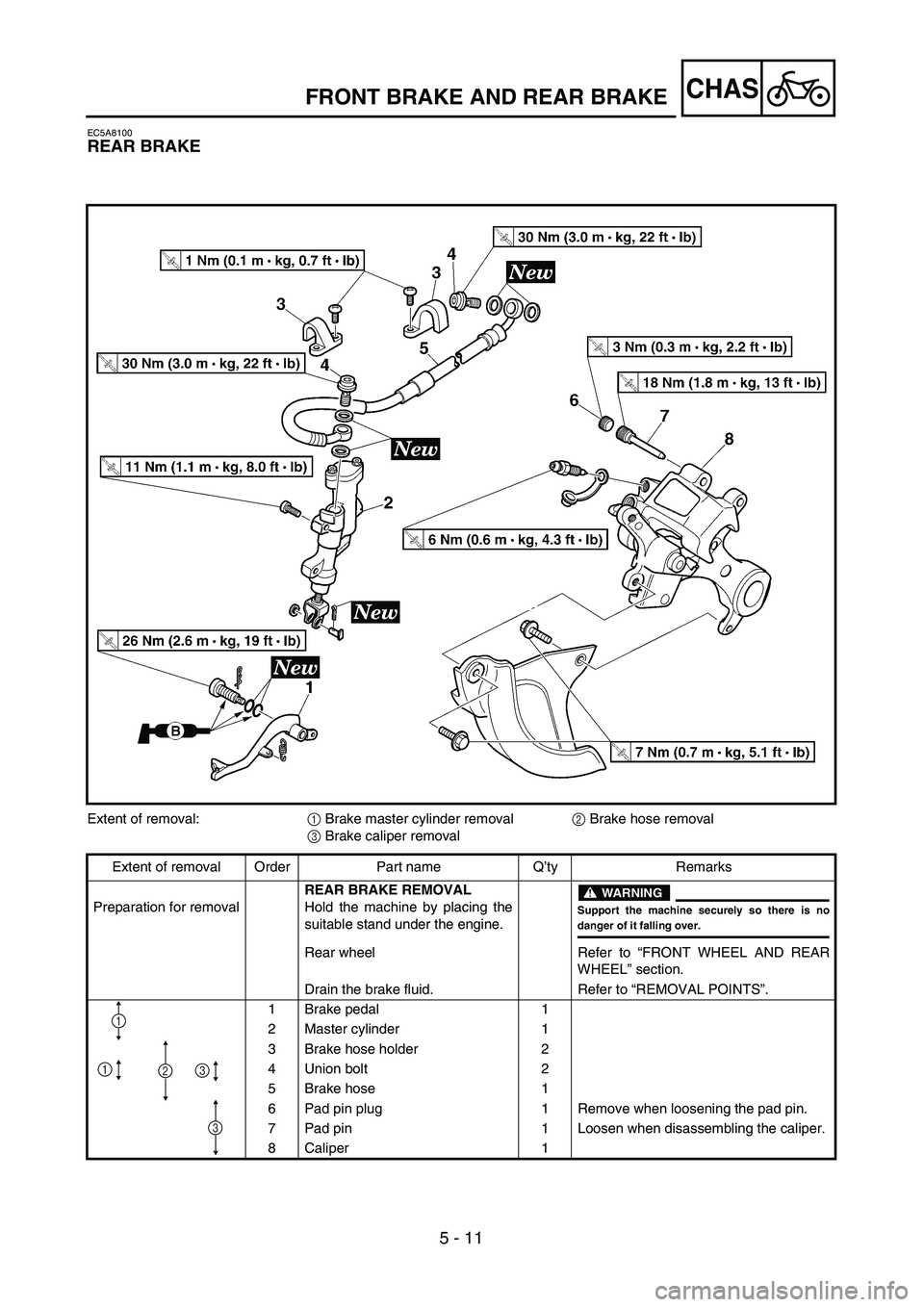 YAMAHA YZ250F 2003  Owners Manual 5 - 11
CHAS
EC5A8100
REAR BRAKE
Extent of removal:1 Brake master cylinder removal2 Brake hose removal
3 Brake caliper removal
Extent of removal Order Part name Q’ty Remarks
Preparation for removalRE