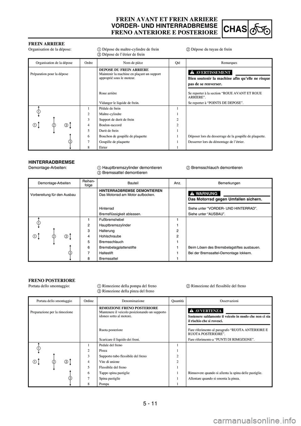 YAMAHA YZ250F 2003  Owners Manual 5 - 11
CHAS
FREIN AVANT ET FREIN ARRIERE
VORDER- UND HINTERRADBREMSE
FRENO ANTERIORE E POSTERIORE
HINTERRADBREMSE
Demontage-Arbeiten:1 Hauptbremszylinder demontieren2 Bremsschlauch demontieren
3 Brems