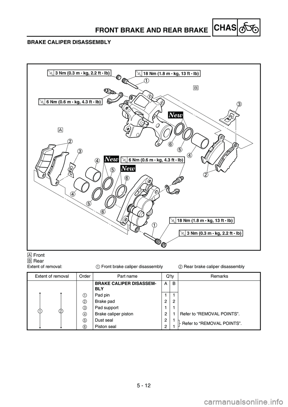 YAMAHA YZ250F 2003  Owners Manual 5 - 12
CHAS
BRAKE CALIPER DISASSEMBLY
ÅFront
ıRear
Extent of removal:1 Front brake caliper disassembly2 Rear brake caliper disassembly
Extent of removal Order Part name Q’ty Remarks
BRAKE CALIPER 