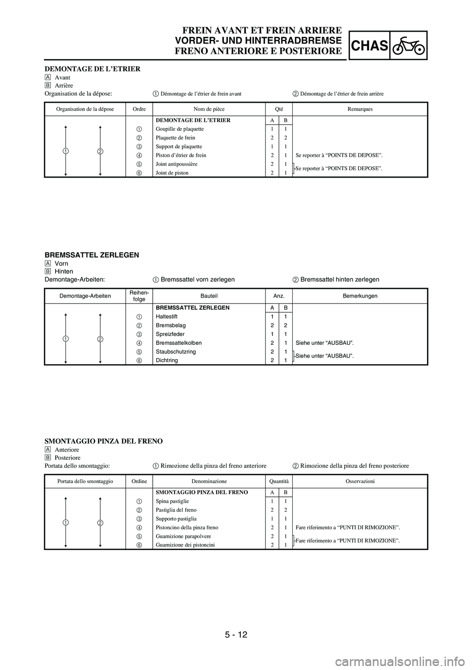 YAMAHA YZ250F 2003  Owners Manual 5 - 12
CHAS
BREMSSATTEL ZERLEGEN
ÅVorn
ıHinten
Demontage-Arbeiten:1 Bremssattel vorn zerlegen2 Bremssattel hinten zerlegen
Demontage-ArbeitenReihen-
folgeBauteil Anz. Bemerkungen
BREMSSATTEL ZERLEGE