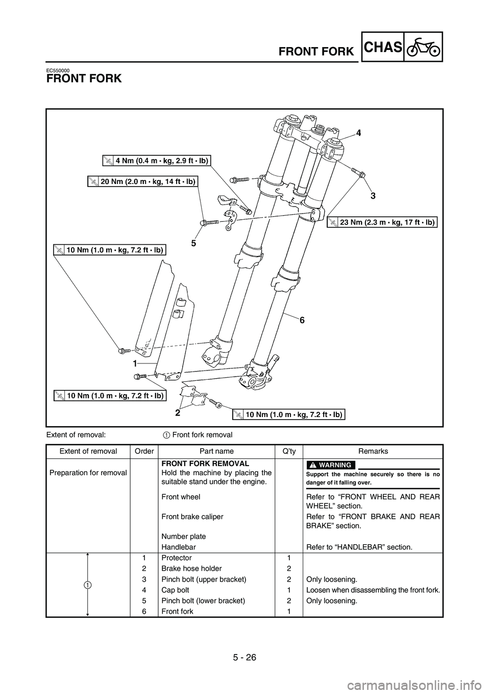 YAMAHA YZ250F 2003  Owners Manual 5 - 26
CHASFRONT FORK
EC550000
FRONT FORK
Extent of removal:1 Front fork removal
Extent of removal Order Part name Q’ty Remarks
Preparation for removalFRONT FORK REMOVAL
Hold the machine by placing 