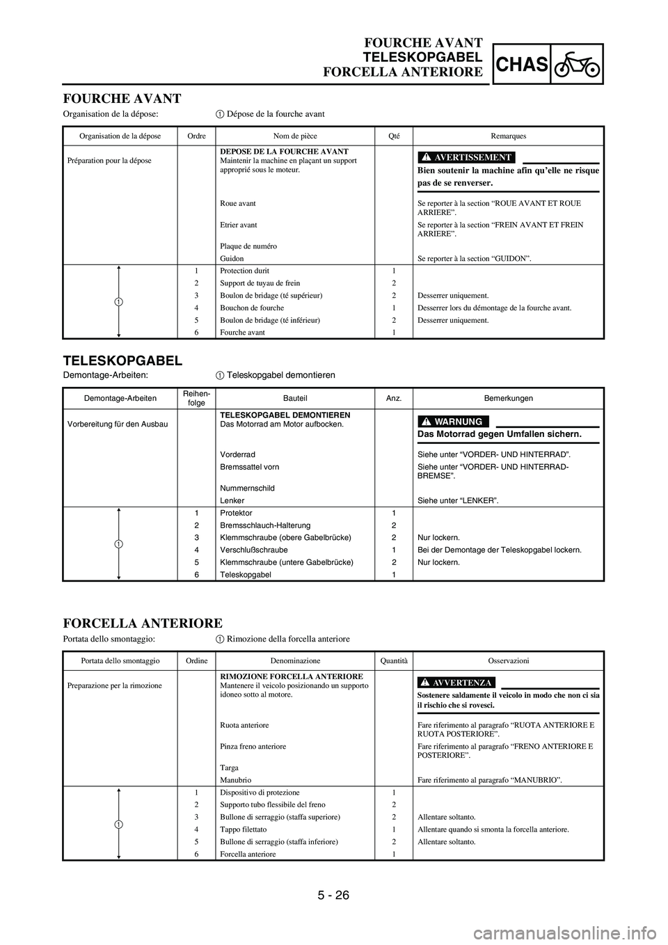 YAMAHA YZ250F 2003  Owners Manual 5 - 26
CHAS
FOURCHE AVANT
Organisation de la dépose:1 Dépose de la fourche avant
Organisation de la dépose Ordre Nom de pièce QtéRemarques
Préparation pour la déposeDEPOSE DE LA FOURCHE AVANT
M