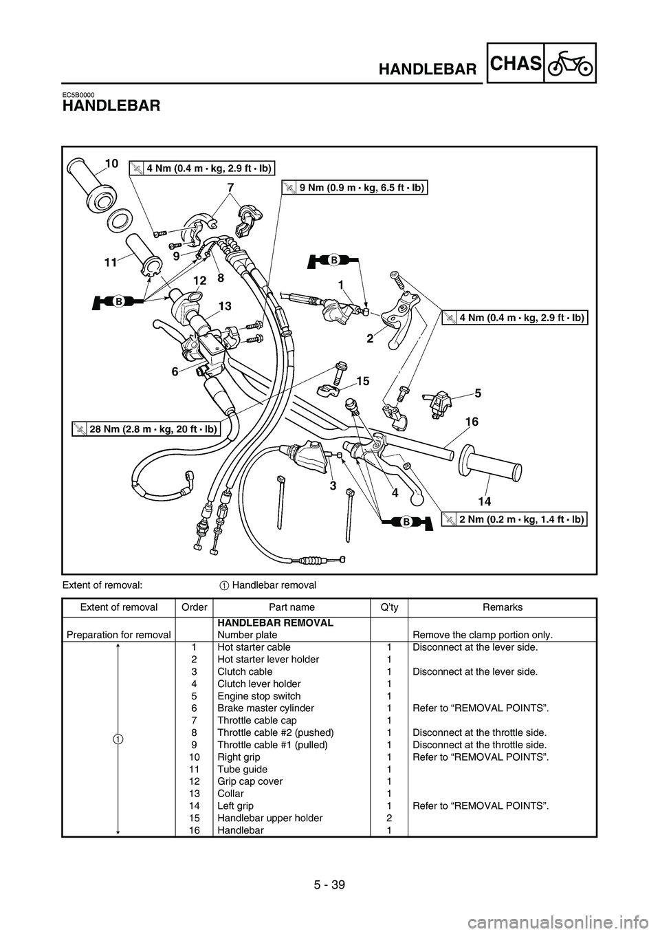 YAMAHA YZ250F 2003  Notices Demploi (in French) 5 - 39
CHASHANDLEBAR
EC5B0000
HANDLEBAR
Extent of removal:1 Handlebar removal
Extent of removal Order Part name Q’ty Remarks
Preparation for removalHANDLEBAR REMOVAL
Number plate Remove the clamp po