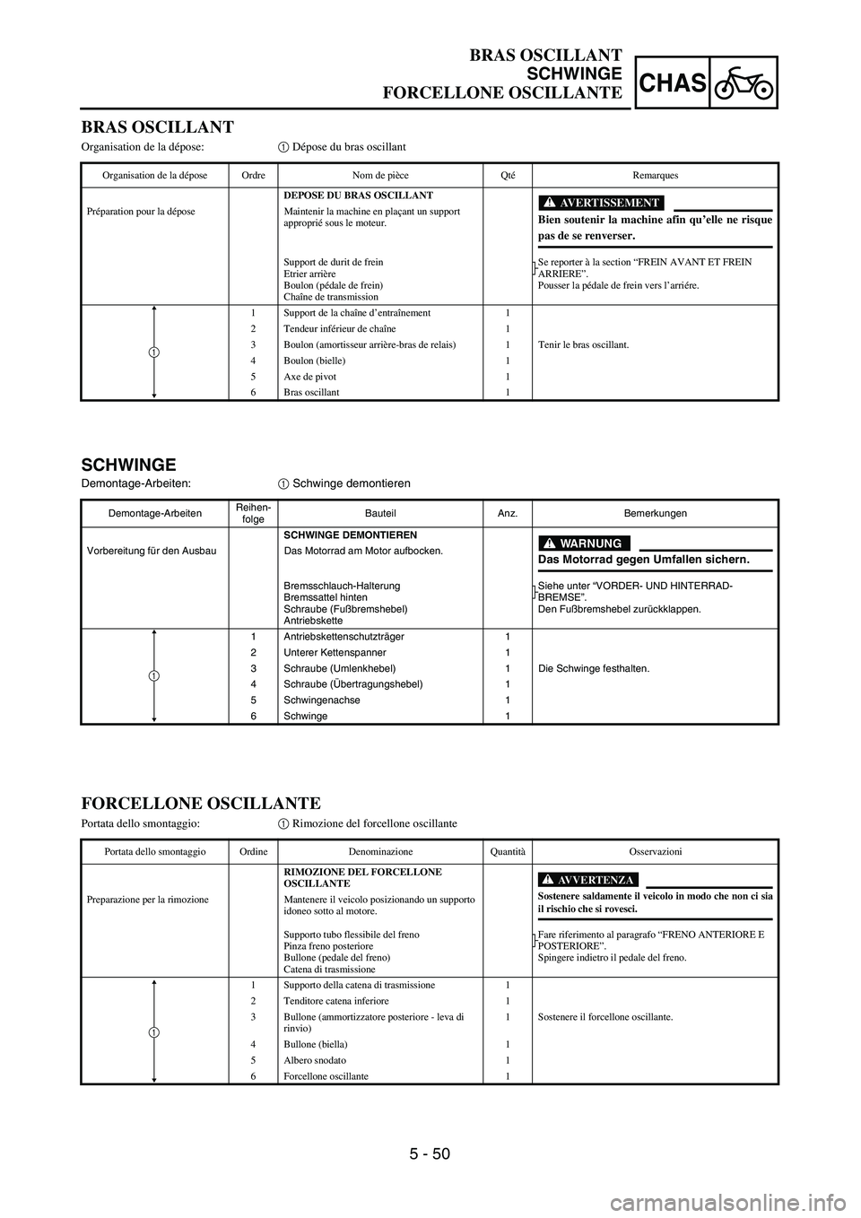 YAMAHA YZ250F 2003  Owners Manual 5 - 50
CHAS
BRAS OSCILLANT
Organisation de la dépose:1 Dépose du bras oscillant
Organisation de la dépose Ordre Nom de pièce QtéRemarques
DEPOSE DU BRAS OSCILLANT
AVERTISSEMENT
Bien soutenir la m