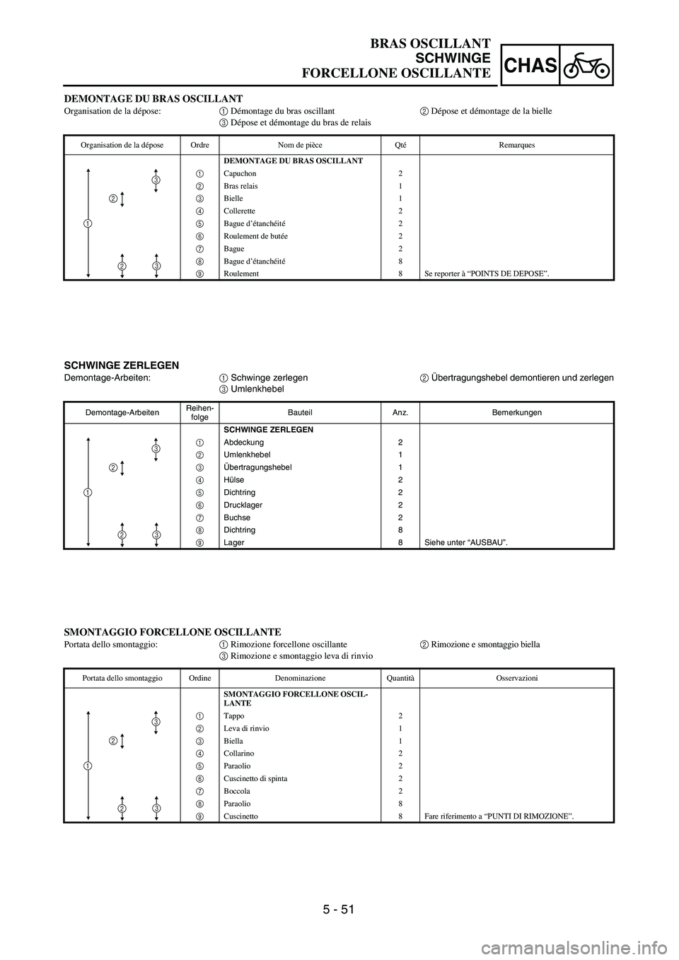 YAMAHA YZ250F 2003  Owners Manual 5 - 51
CHAS
BRAS OSCILLANT
SCHWINGE
FORCELLONE OSCILLANTE
SCHWINGE ZERLEGEN
Demontage-Arbeiten:1 Schwinge zerlegen2 Übertragungshebel demontieren und zerlegen
3 Umlenkhebel
Demontage-ArbeitenReihen-
