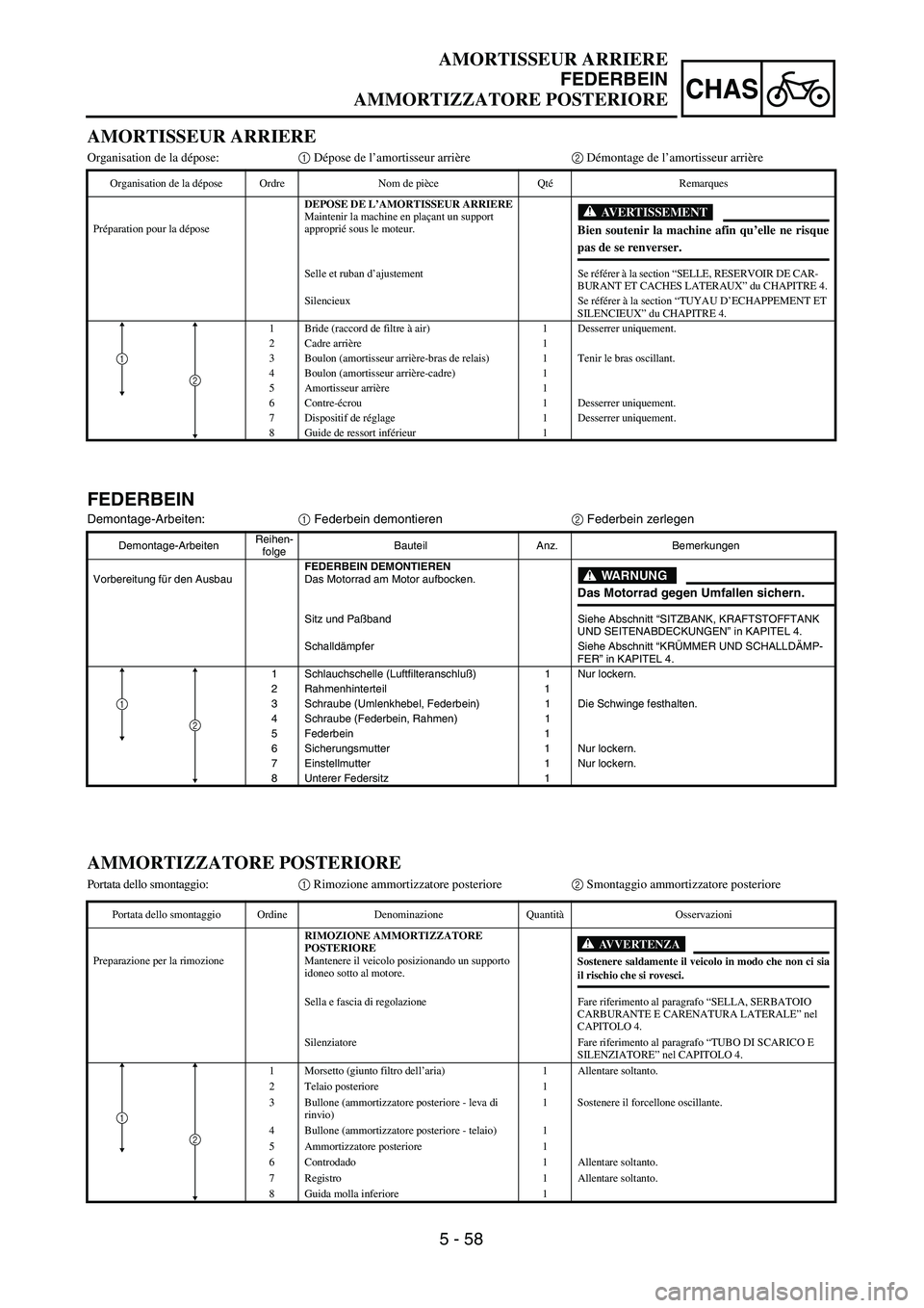 YAMAHA YZ250F 2003  Owners Manual 5 - 58
CHAS
AMORTISSEUR ARRIERE
FEDERBEIN
AMMORTIZZATORE POSTERIORE
FEDERBEIN
Demontage-Arbeiten:1 Federbein demontieren2 Federbein zerlegen
Demontage-ArbeitenReihen-
folgeBauteil Anz. Bemerkungen
Vor