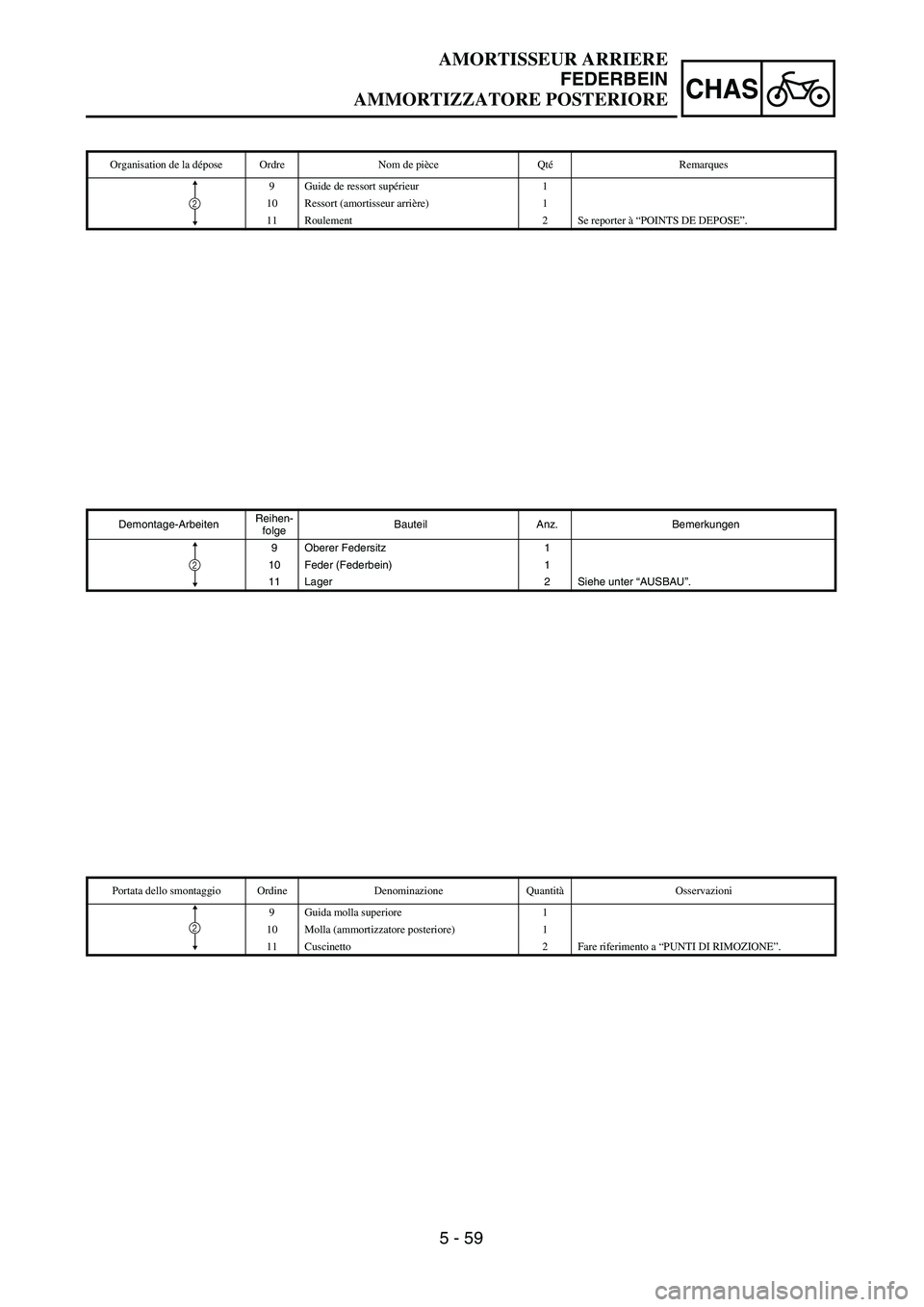 YAMAHA YZ250F 2003  Owners Manual 5 - 59
CHAS
Organisation de la dépose Ordre Nom de pièce QtéRemarques
9 Guide de ressort supérieur 1
10 Ressort (amortisseur arrière) 1
11 Roulement 2 Se reporter à “POINTS DE DEPOSE”.
2
Dem