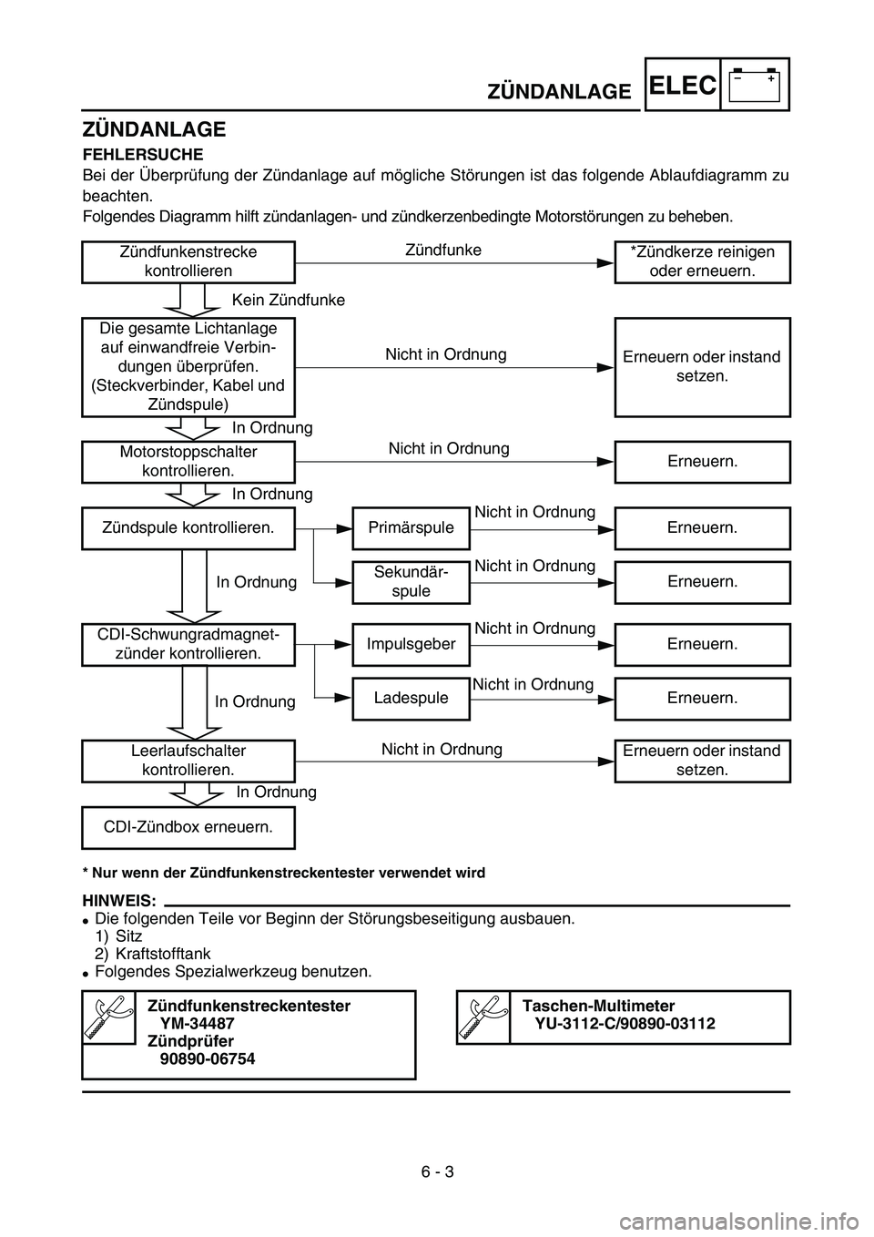 YAMAHA YZ250F 2003  Owners Manual –+ELEC
 
ZÜNDANLAGE
ZÜNDANLAGE 
FEHLERSUCHE  
Bei der Überprüfung der Zündanlage auf mögliche Störungen ist das folgende Ablaufdiagramm zu
beachten.
Folgendes Diagramm hilft zündanlagen- und