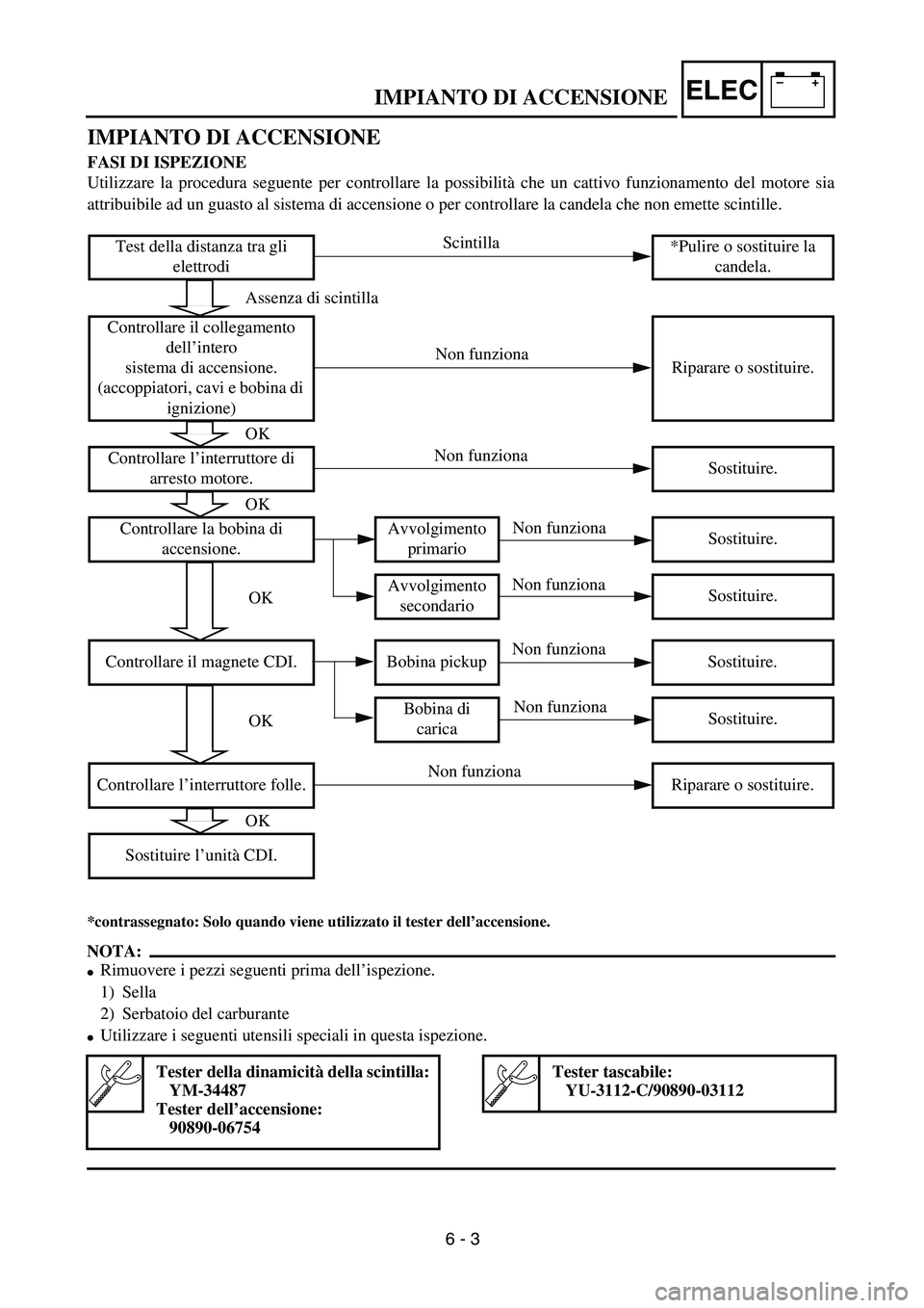 YAMAHA YZ250F 2003  Owners Manual –+ELEC
 
 IMPIANTO DI ACCENSIONE
IMPIANTO DI ACCENSIONE 
FASI DI ISPEZIONE 
Utilizzare la procedura seguente per controllare la possibilità che un cattivo funzionamento del motore sia
attribuibile 