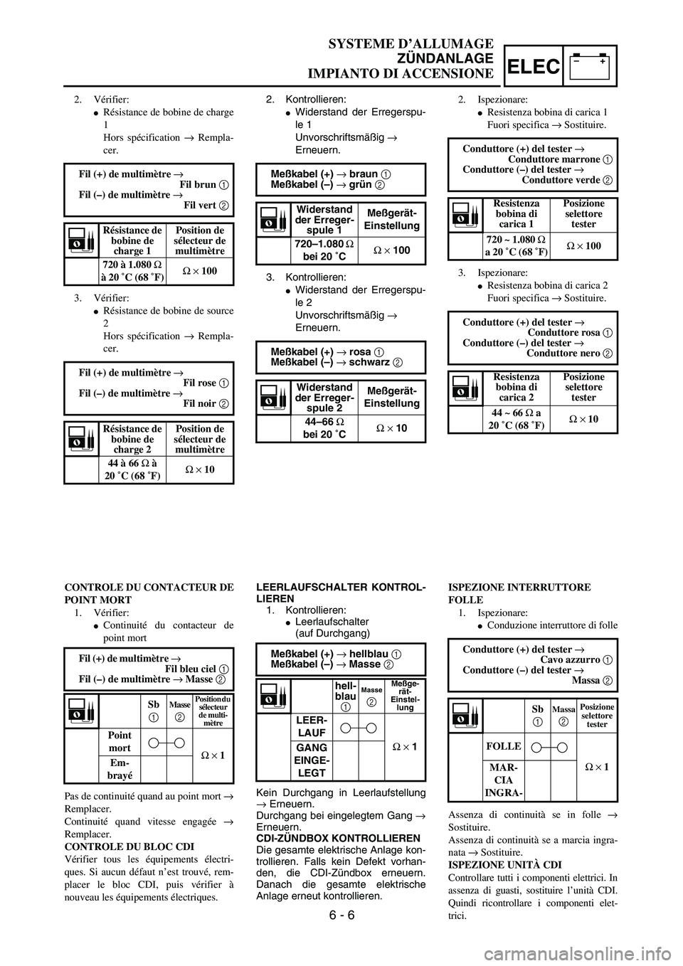 YAMAHA YZ250F 2003  Owners Manual –+ELEC
SYSTEME D’ALLUMAGE
ZÜNDANLAGE
 IMPIANTO DI ACCENSIONE
2. Kontrollieren:
Widerstand der Erregerspu-
le 1
Unvorschriftsmäßig → 
Erneuern.
3. Kontrollieren:
Widerstand der Erregerspu-
l
