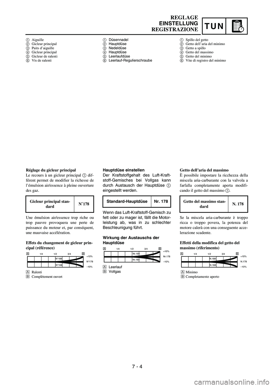 YAMAHA YZ250F 2003  Owners Manual TUN
REGLAGE
EINSTELLUNG
REGISTRAZIONE
1Düsennadel
2Hauptdüse
3Nedeldüse
4Hauptdüse
5Leerlaufdüse
6Leerlauf-Regulierschraube
Hauptdüse einstellen
Der Kraftstoffgehalt des Luft-Kraft-
stoff-Gemisc