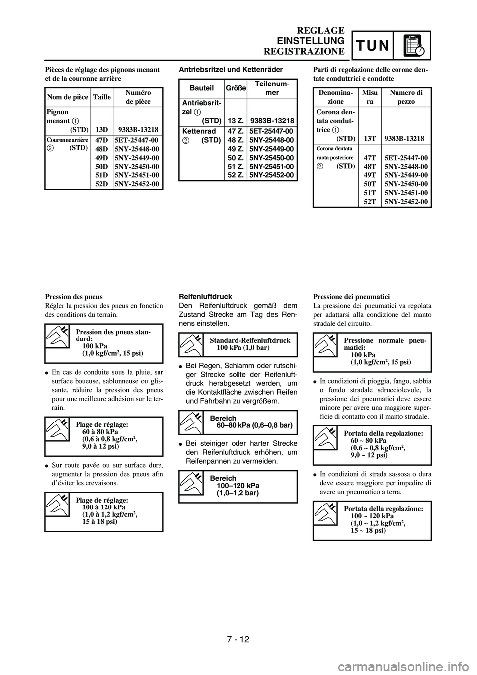 YAMAHA YZ250F 2003  Owners Manual TUN
Antriebsritzel und Kettenräder
Bauteil GrößeTeilenum-
mer
Antriebsrit-
zel 1 
(STD) 13 Z. 9383B-13218
Kettenrad 
2 (STD)47 Z.
48 Z.
49 Z.
50 Z.
51 Z.
52 Z.5ET-25447-00
5NY-25448-00
5NY-25449-00