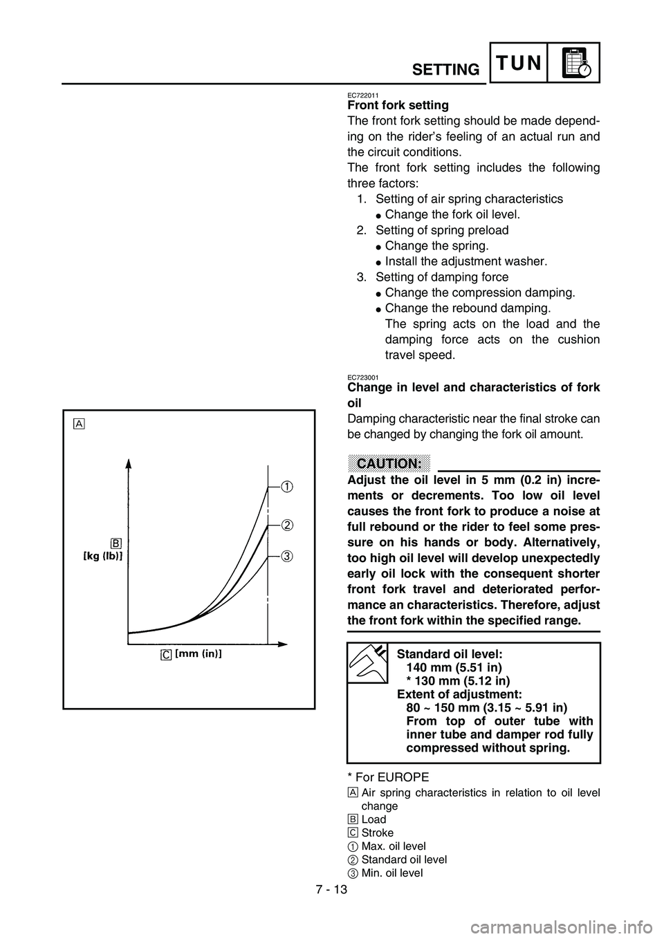 YAMAHA YZ250F 2003  Owners Manual 7 - 13
TUNSETTING
EC722011
Front fork setting
The front fork setting should be made depend-
ing on the rider’s feeling of an actual run and
the circuit conditions.
The front fork setting includes th
