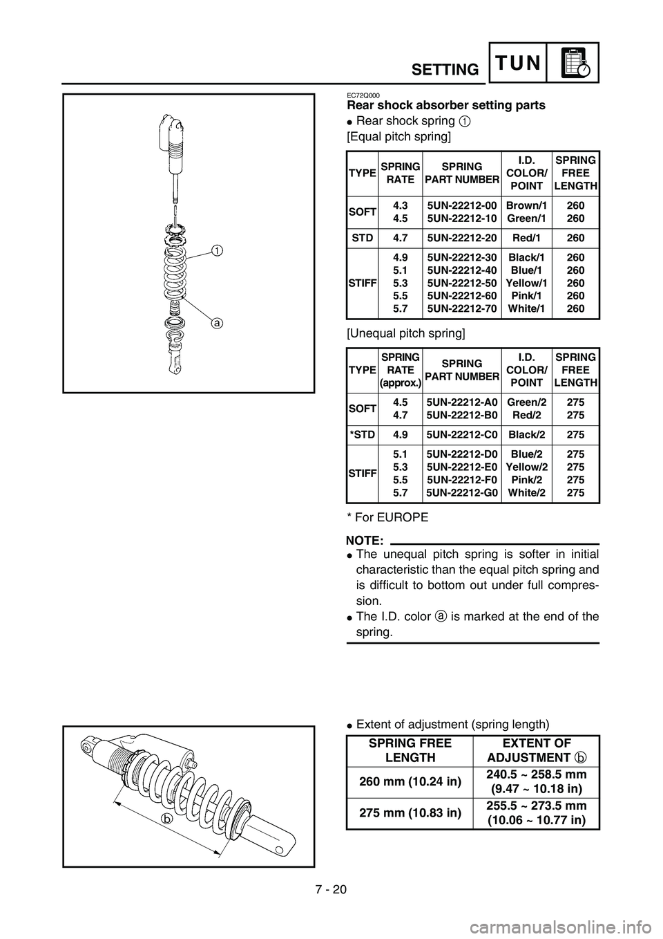YAMAHA YZ250F 2003  Owners Manual 7 - 20
TUNSETTING
EC72Q000
Rear shock absorber setting parts
Rear shock spring 1 
[Equal pitch spring]
[Unequal pitch spring]
* For EUROPE
NOTE:
The unequal pitch spring is softer in initial
charact