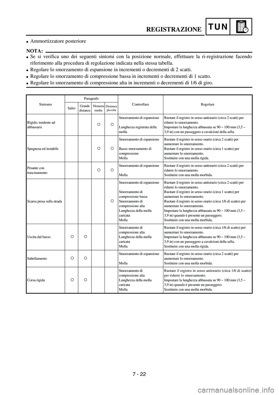 YAMAHA YZ250F 2003  Owners Manual TUNREGISTRAZIONE
Ammortizzatore posteriore 
NOTA:
Se si verifica uno dei seguenti sintomi con la posizione normale, effettuare la ri-registrazione facendo
riferimento alla procedura di regolazione i