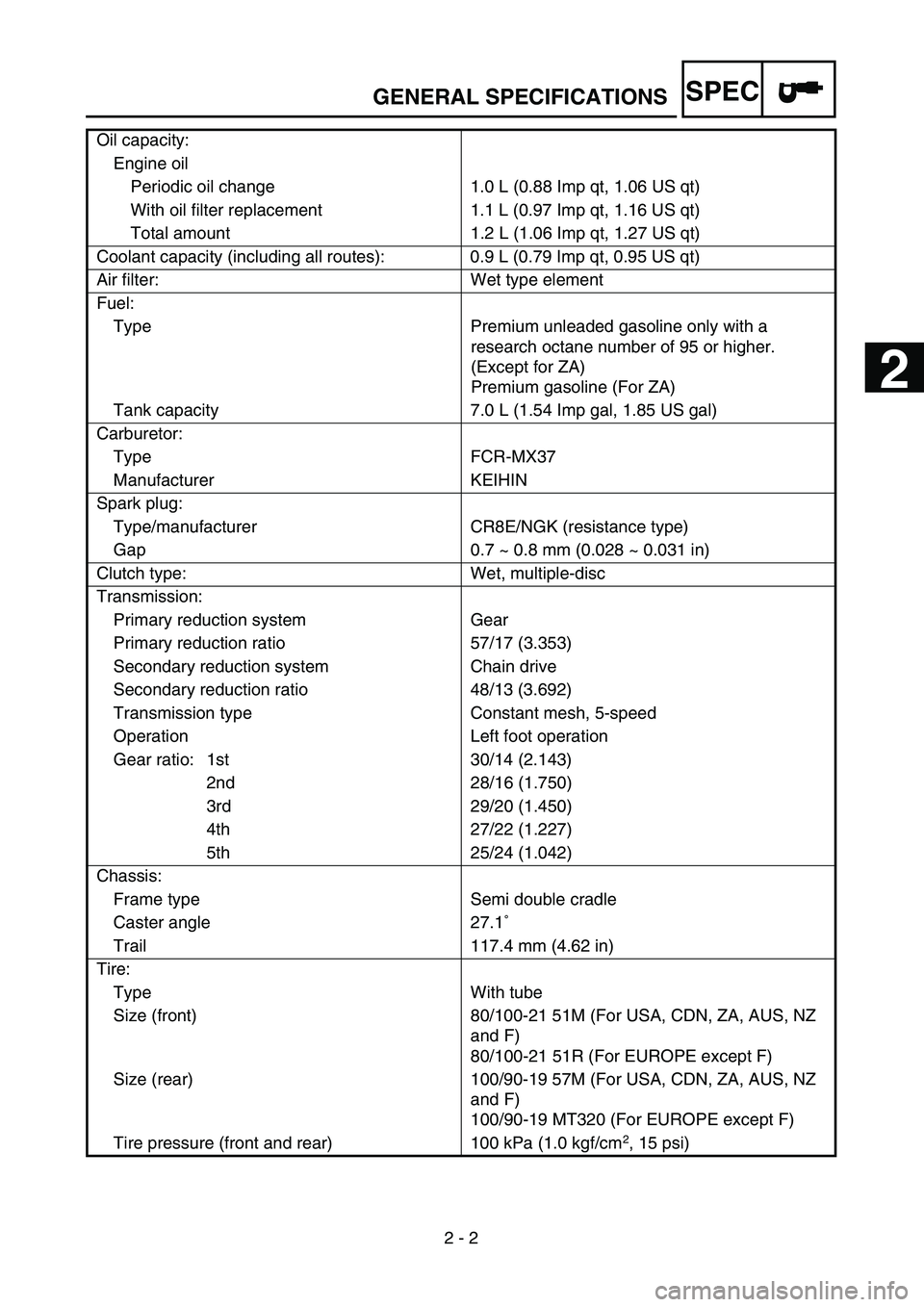 YAMAHA YZ250F 2003  Owners Manual SPEC
 
2 - 2 
GENERAL SPECIFICATIONS 
Oil capacity:
Engine oil
Periodic oil change 1.0 L (0.88 Imp qt, 1.06 US qt)
With oil filter replacement 1.1 L (0.97 Imp qt, 1.16 US qt)
Total amount 1.2 L (1.06 