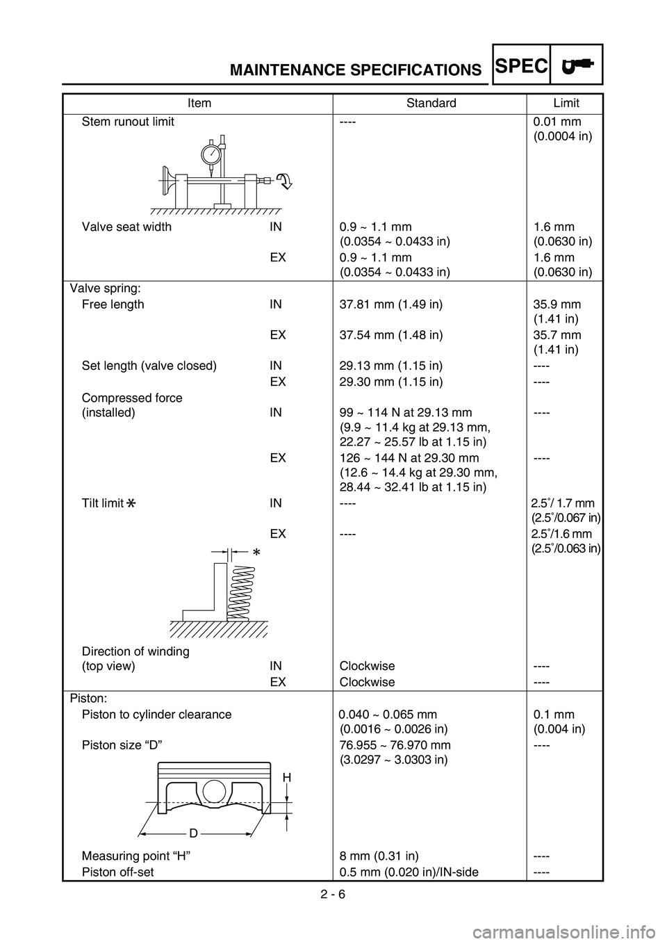 YAMAHA YZ250F 2003  Notices Demploi (in French) SPEC
 
2 - 6 
MAINTENANCE SPECIFICATIONS 
Stem runout limit ---- 0.01 mm 
(0.0004 in)
Valve seat width IN 0.9 ~ 1.1 mm 
(0.0354 ~ 0.0433 in)1.6 mm 
(0.0630 in)
EX 0.9 ~ 1.1 mm 
(0.0354 ~ 0.0433 in)1.6