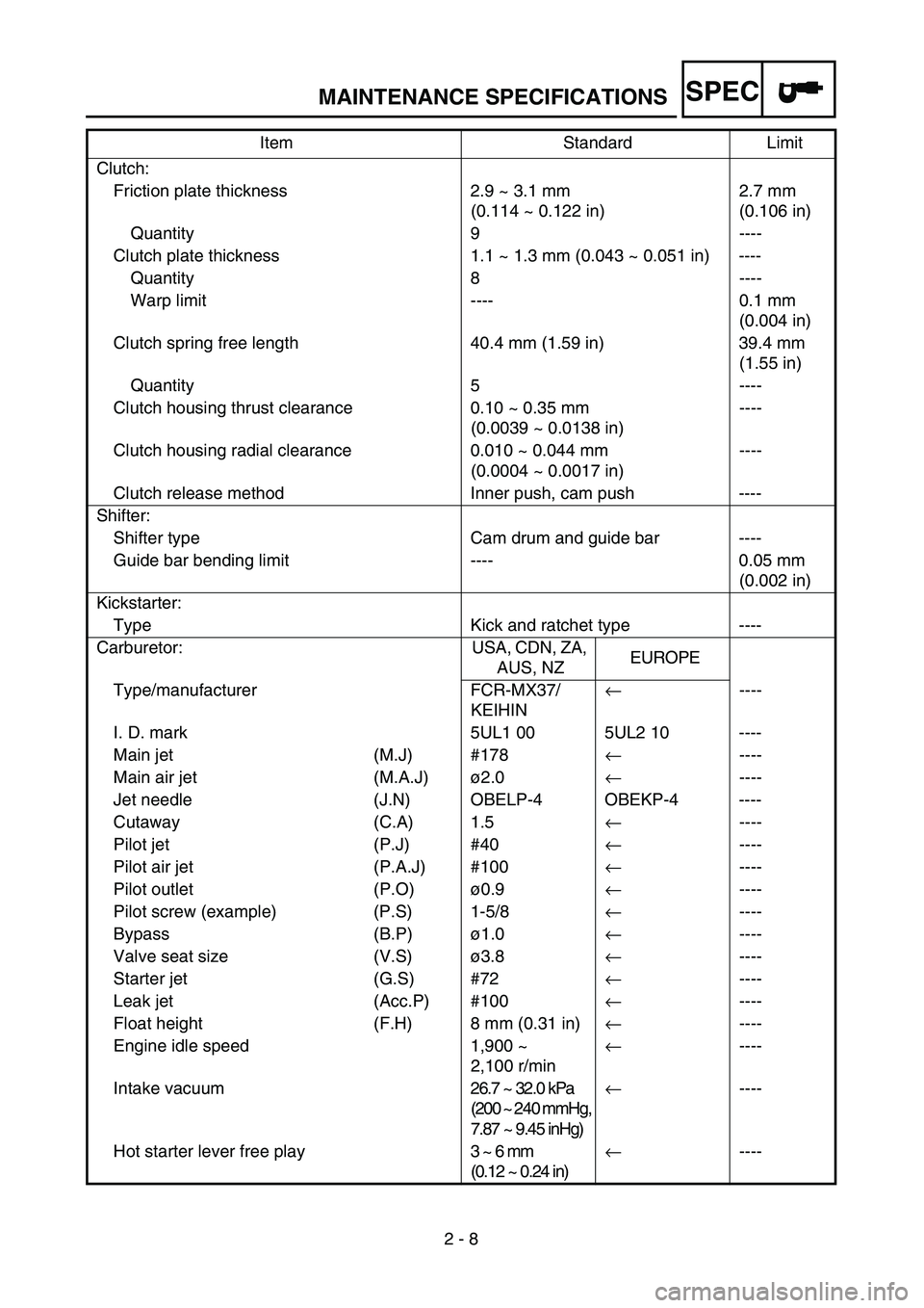 YAMAHA YZ250F 2003 Manual Online SPEC
2 - 8
MAINTENANCE SPECIFICATIONS
Clutch:
Friction plate thickness 2.9 ~ 3.1 mm
(0.114 ~ 0.122 in)2.7 mm
(0.106 in)
Quantity 9 ----
Clutch plate thickness 1.1 ~ 1.3 mm (0.043 ~ 0.051 in) --- YAMAHA YZ250F 2003 Manual Online SPEC
2 - 8
MAINTENANCE SPECIFICATIONS
Clutch:
Friction plate thickness 2.9 ~ 3.1 mm
(0.114 ~ 0.122 in)2.7 mm
(0.106 in)
Quantity 9 ----
Clutch plate thickness 1.1 ~ 1.3 mm (0.043 ~ 0.051 in) ---