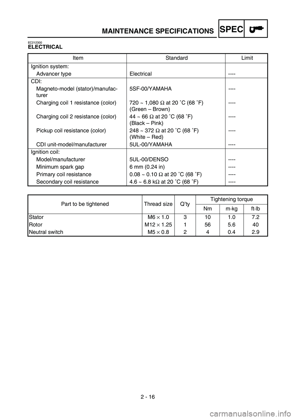 YAMAHA YZ250F 2003 Manual Online SPEC
2 - 16
MAINTENANCE SPECIFICATIONS
EC212300
ELECTRICAL
Item Standard Limit
Ignition system:
Advancer type Electrical ----
CDI:
Magneto-model (stator)/manufac-
turer5SF-00/YAMAHA ----
Charging coil YAMAHA YZ250F 2003 Manual Online SPEC
2 - 16
MAINTENANCE SPECIFICATIONS
EC212300
ELECTRICAL
Item Standard Limit
Ignition system:
Advancer type Electrical ----
CDI:
Magneto-model (stator)/manufac-
turer5SF-00/YAMAHA ----
Charging coil