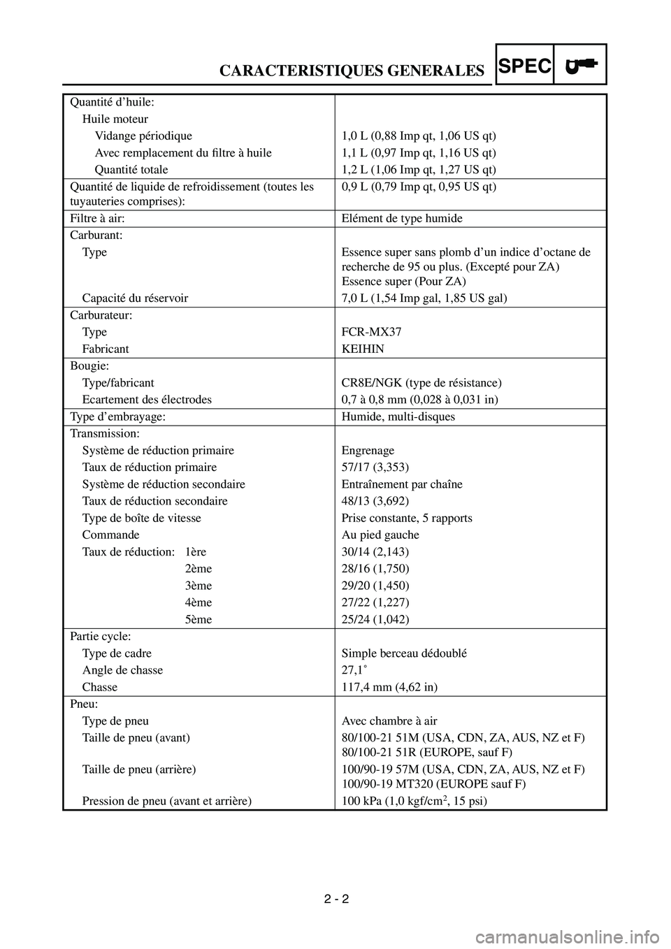 YAMAHA YZ250F 2003 Owners Manual 2 - 2
SPEC
Quantité d’huile:
Huile moteur
Vidange périodique 1,0 L (0,88 Imp qt, 1,06 US qt)
Avec remplacement du filtre à huile 1,1 L (0,97 Imp qt, 1,16 US qt)
Quantité totale 1,2 L (1,06 Imp YAMAHA YZ250F 2003 Owners Manual 2 - 2
SPEC
Quantité d’huile:
Huile moteur
Vidange périodique 1,0 L (0,88 Imp qt, 1,06 US qt)
Avec remplacement du filtre à huile 1,1 L (0,97 Imp qt, 1,16 US qt)
Quantité totale 1,2 L (1,06 Imp
