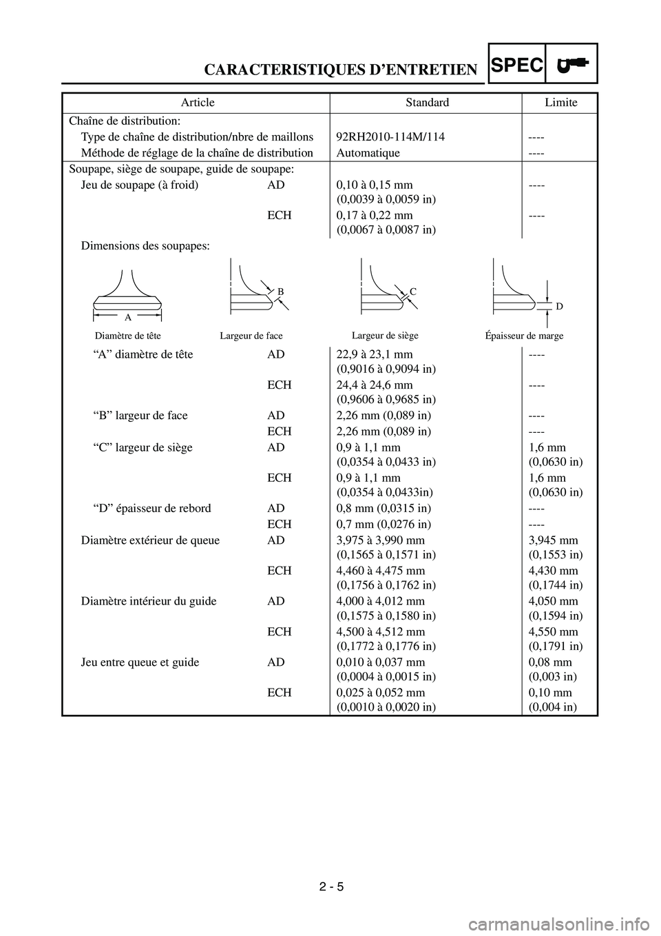 YAMAHA YZ250F 2003 Owners Manual 2 - 5
SPEC
Chaîne de distribution:
Type de chaîne de distribution/nbre de maillons 92RH2010-114M/114 ----
Méthode de réglage de la chaîne de distribution Automatique ----
Soupape, siège de soupa YAMAHA YZ250F 2003 Owners Manual 2 - 5
SPEC
Chaîne de distribution:
Type de chaîne de distribution/nbre de maillons 92RH2010-114M/114 ----
Méthode de réglage de la chaîne de distribution Automatique ----
Soupape, siège de soupa