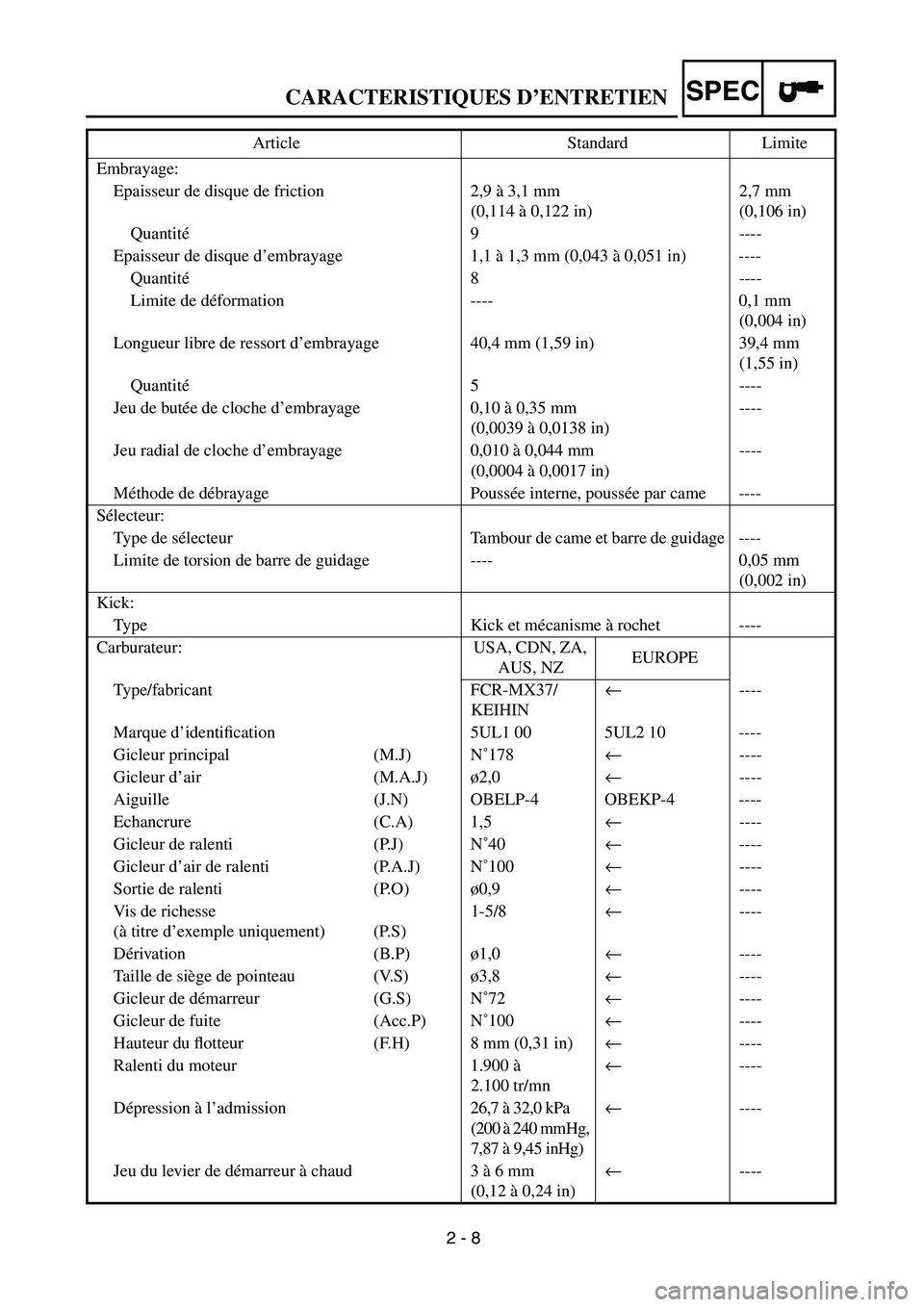 YAMAHA YZ250F 2003 Owners Manual 2 - 8
SPEC
Embrayage:
Epaisseur de disque de friction 2,9 à 3,1 mm
(0,114 à 0,122 in)2,7 mm
(0,106 in)
Quantité9 ----
Epaisseur de disque d’embrayage 1,1 à 1,3 mm (0,043 à 0,051 in) ----
Quan YAMAHA YZ250F 2003 Owners Manual 2 - 8
SPEC
Embrayage:
Epaisseur de disque de friction 2,9 à 3,1 mm
(0,114 à 0,122 in)2,7 mm
(0,106 in)
Quantité9 ----
Epaisseur de disque d’embrayage 1,1 à 1,3 mm (0,043 à 0,051 in) ----
Quan
