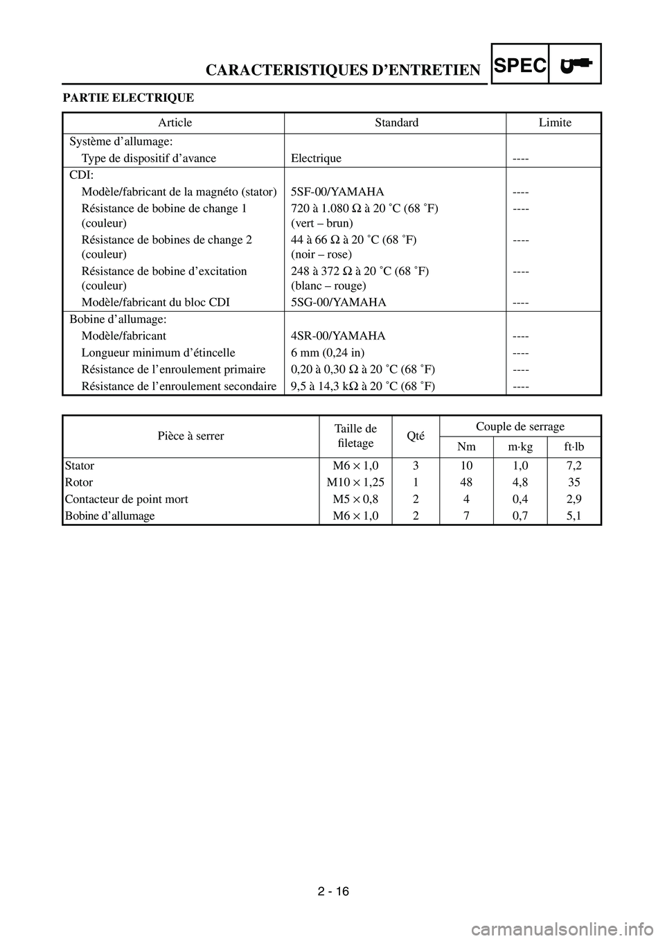 YAMAHA YZ250F 2002  Owners Manual 2 - 16
SPEC
PARTIE ELECTRIQUE
Article Standard Limite
Système d’allumage:
Type de dispositif d’avance Electrique ----
CDI:
Modèle/fabricant de la magnéto (stator) 5SF-00/YAMAHA ----
Résistance