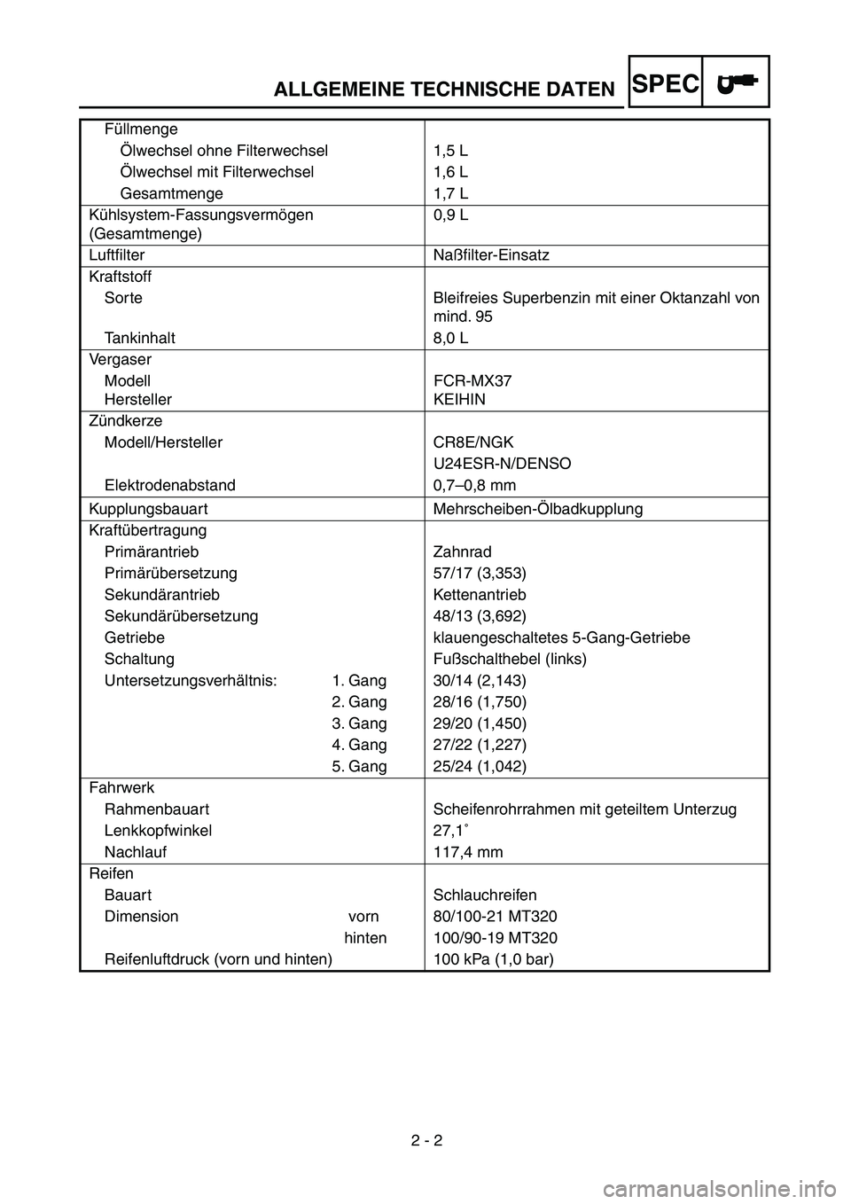 YAMAHA YZ250F 2002 Manuale duso (in Italian)
2 - 2
SPEC
Füllmenge
Ölwechsel ohne Filterwechsel 1,5 L
Ölwechsel mit Filterwechsel 1,6 L
Gesamtmenge 1,7 L
Kühlsystem-Fassungsvermögen
(Gesamtmenge)0,9 L
Luftfilter Naßfilter-Einsatz
Kraf YAMAHA YZ250F 2002 Manuale duso (in Italian)
2 - 2
SPEC
Füllmenge
Ölwechsel ohne Filterwechsel 1,5 L
Ölwechsel mit Filterwechsel 1,6 L
Gesamtmenge 1,7 L
Kühlsystem-Fassungsvermögen
(Gesamtmenge)0,9 L
Luftfilter Naßfilter-Einsatz
Kraf