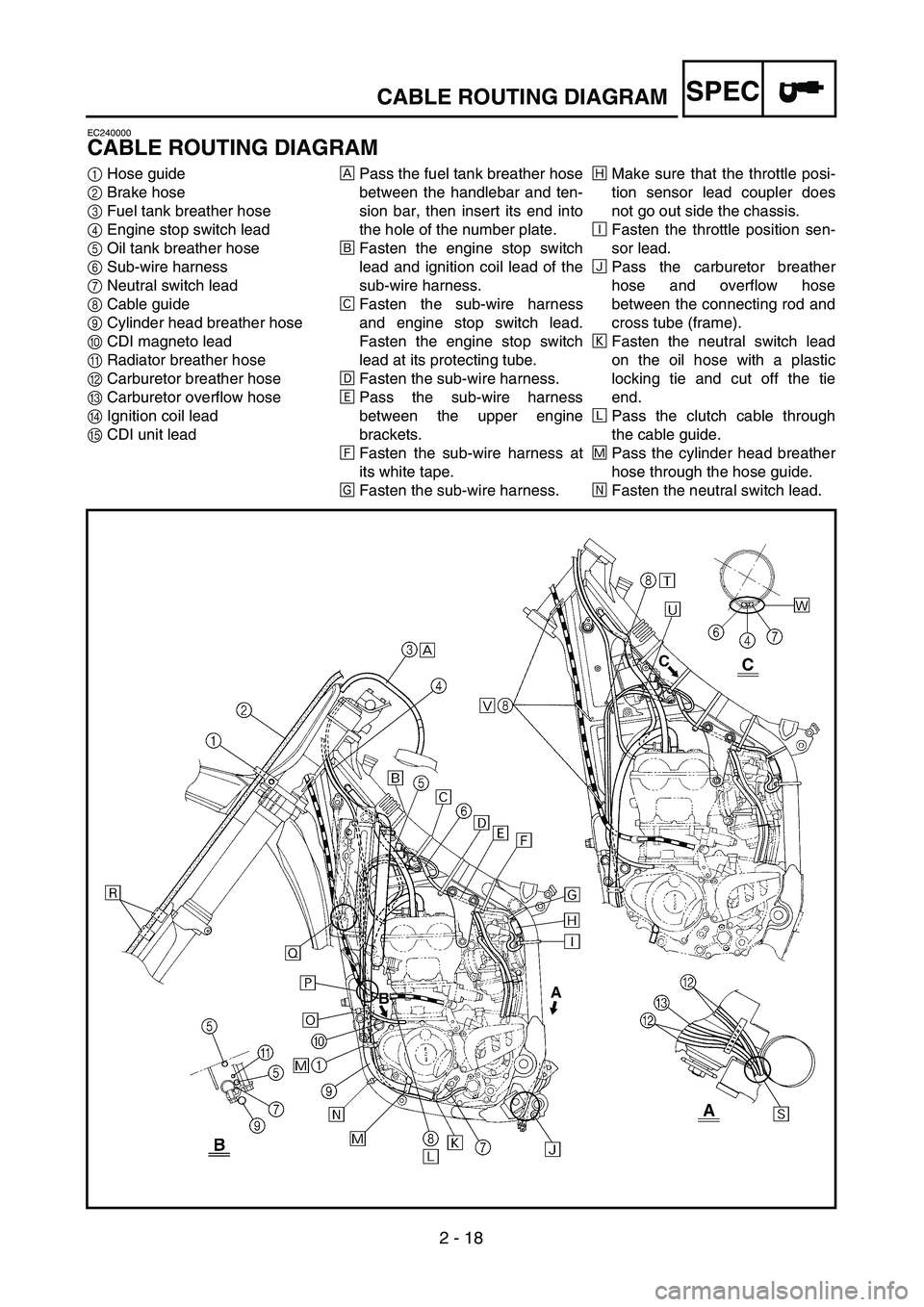 YAMAHA YZ250F 2002  Notices Demploi (in French)  
2 - 18
SPEC
 
CABLE ROUTING DIAGRAM 
EC240000 
CABLE ROUTING DIAGRAM 
1  
Hose guide  
2  
Brake hose  
3  
Fuel tank breather hose  
4 
Engine stop switch lead  
5 
Oil tank breather hose 
6 
Sub-w