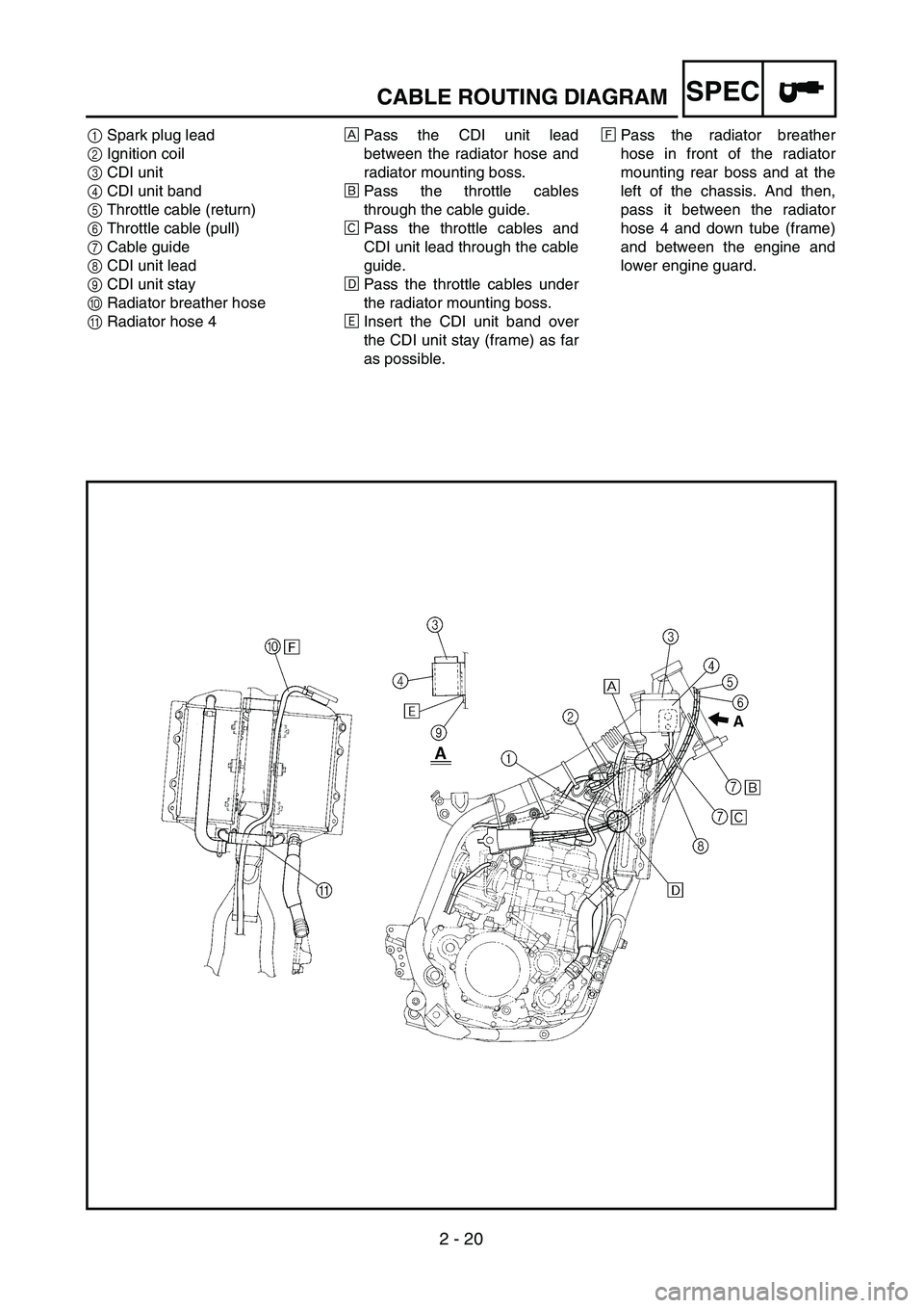 YAMAHA YZ250F 2002 Owners Guide  
2 - 20
SPEC
 
1 
Spark plug lead 
2 
Ignition coil 
3 
CDI unit 
4 
CDI unit band 
5 
Throttle cable (return) 
6 
Throttle cable (pull) 
7 
Cable guide 
8 
CDI unit lead 
9 
CDI unit stay 
0 
Radiat