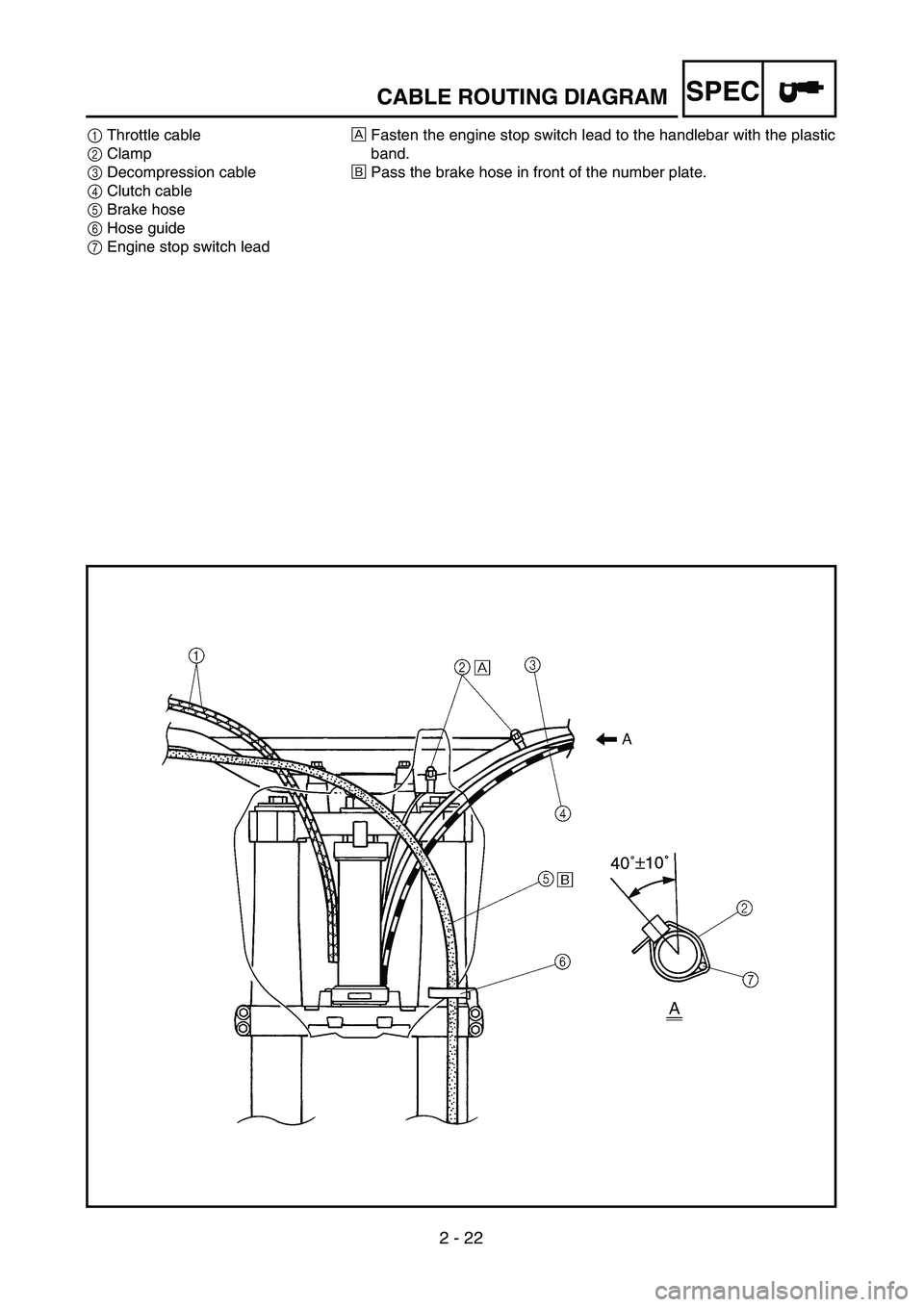 YAMAHA YZ250F 2002 Owners Guide 2 - 22
SPECCABLE ROUTING DIAGRAM
1Throttle cable
2Clamp
3Decompression cable
4Clutch cable
5Brake hose
6Hose guide
7Engine stop switch leadÅFasten the engine stop switch lead to the handlebar with th