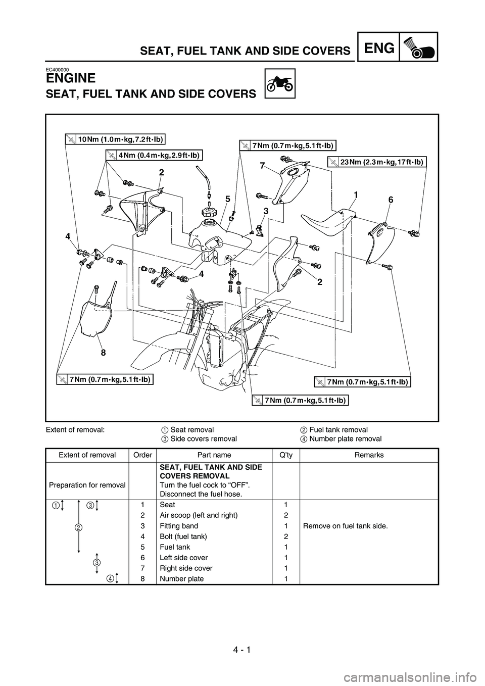 YAMAHA YZ250F 2002 Workshop Manual  
4 - 1
ENG
 
EC400000 
ENGINE 
SEAT, FUEL TANK AND SIDE COVERS 
Extent of removal:  
1  
 Seat removal  
2  
 Fuel tank removal  
3  
 Side covers removal  
4  
 Number plate removal
Extent of remova