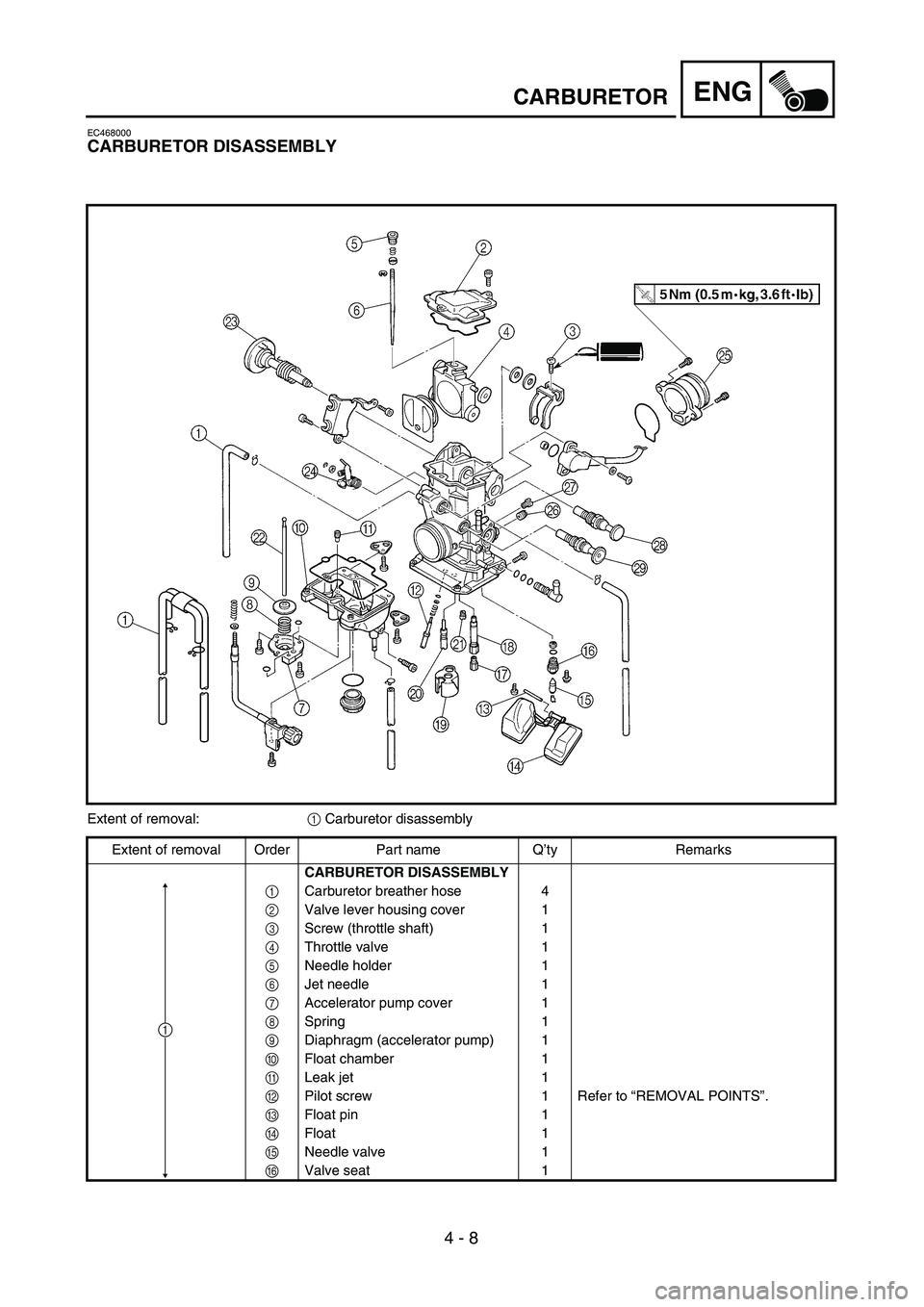 YAMAHA YZ250F 2002  Manuale duso (in Italian) 4 - 8
ENGCARBURETOR
EC468000
CARBURETOR DISASSEMBLY
Extent of removal:1 Carburetor disassembly
Extent of removal Order Part name Q’ty Remarks
CARBURETOR DISASSEMBLY
1Carburetor breather hose 4
2Valv