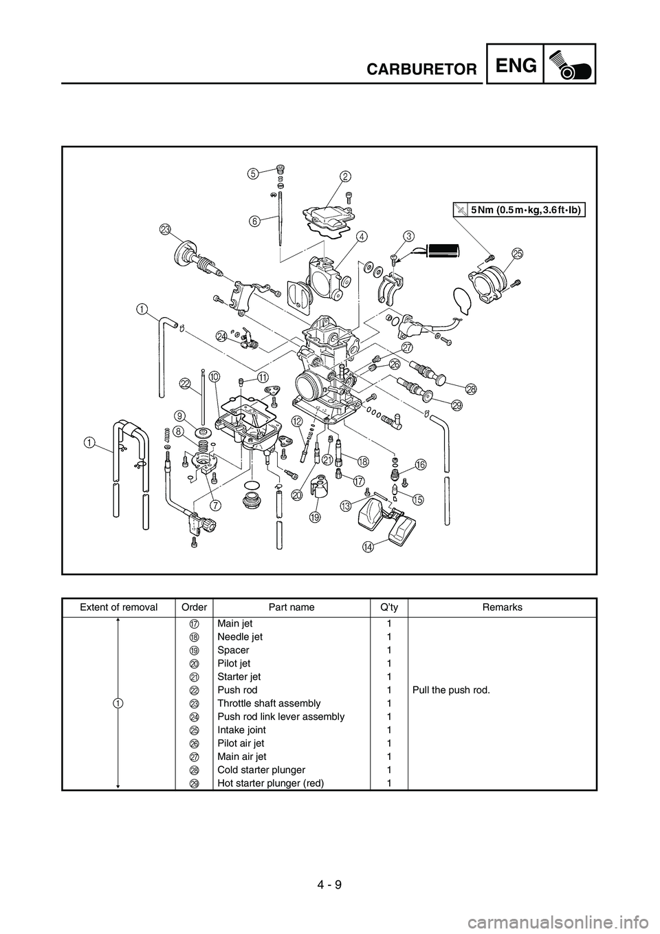 YAMAHA YZ250F 2002  Manuale duso (in Italian) 4 - 9
ENGCARBURETOR
Extent of removal Order Part name Q’ty Remarks
GMain jet 1
HNeedle jet 1
ISpacer 1
JPilot jet 1
KStarter jet 1
LPush rod 1 Pull the push rod.
MThrottle shaft assembly 1
NPush rod