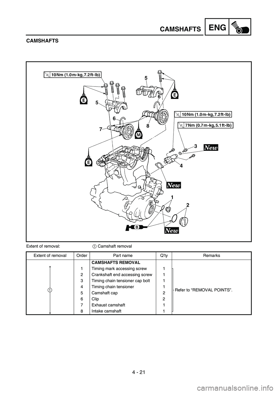 YAMAHA YZ250F 2002  Manuale duso (in Italian) 4 - 21
ENGCAMSHAFTS
CAMSHAFTS
Extent of removal:1 Camshaft removal
Extent of removal Order Part name Q’ty Remarks
CAMSHAFTS REMOVAL
1 Timing mark accessing screw 1
Refer to “REMOVAL POINTS”. 2 C
