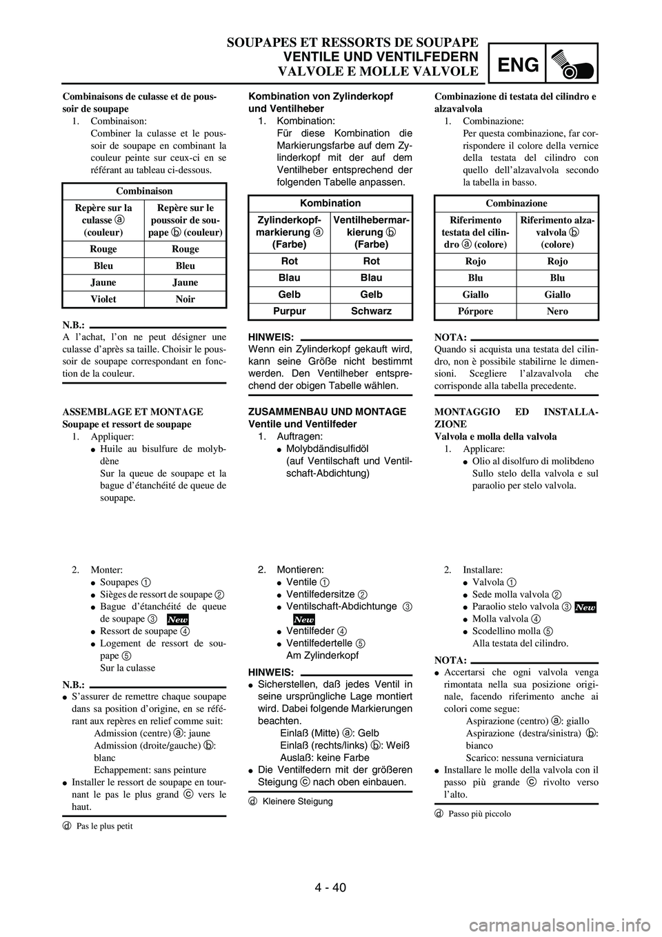 YAMAHA YZ250F 2002 User Guide ENG
4 - 40
SOUPAPES ET RESSORTS DE SOUPAPE
VENTILE UND VENTILFEDERN
VALVOLE E MOLLE VALVOLE
Kombination von Zylinderkopf 
und Ventilheber
1. Kombination:
Für diese Kombination die
Markierungsfarbe au