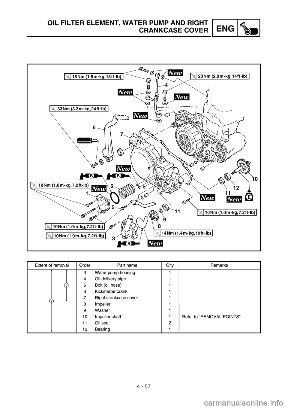 YAMAHA YZ250F 2002  Owners Manual 4 - 57
ENG
OIL FILTER ELEMENT, WATER PUMP AND RIGHT
CRANKCASE COVER
Extent of removal Order Part name Q’ty Remarks
3 Water pump housing 1
4 Oil delivery pipe 1
5 Bolt (oil hose) 1
6 Kickstarter cran