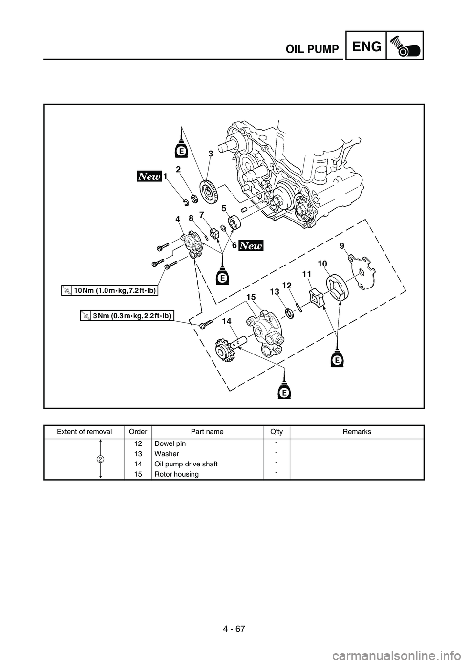 YAMAHA YZ250F 2002  Manuale duso (in Italian) 4 - 67
ENGOIL PUMP
Extent of removal Order Part name Q’ty Remarks
12 Dowel pin 1
13 Washer 1
14 Oil pump drive shaft 1
15 Rotor housing 1
2 