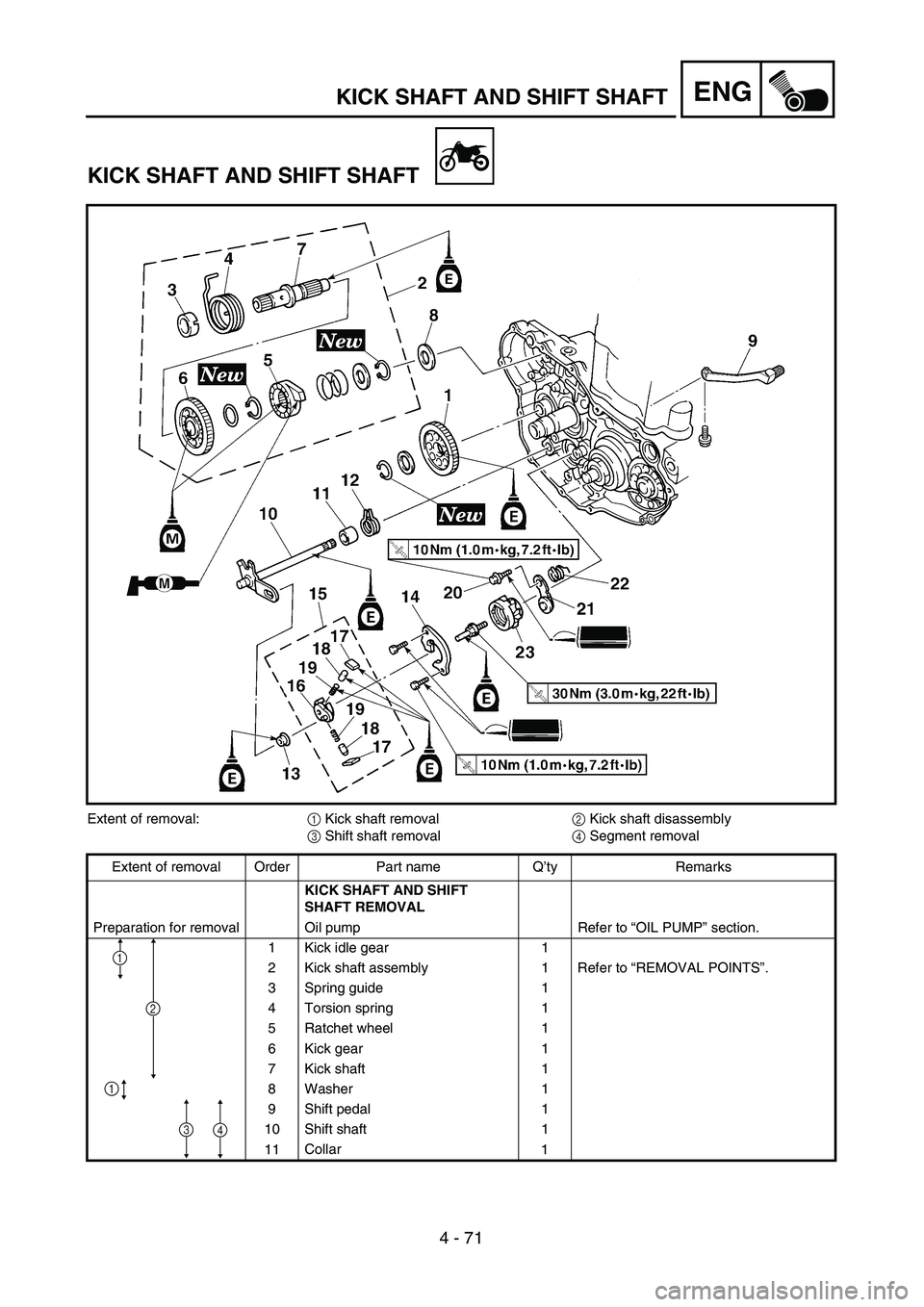 YAMAHA YZ250F 2002  Manuale duso (in Italian) 4 - 71
ENGKICK SHAFT AND SHIFT SHAFT
KICK SHAFT AND SHIFT SHAFT
Extent of removal:1 Kick shaft removal2 Kick shaft disassembly
3 Shift shaft removal4 Segment removal
Extent of removal Order Part name 