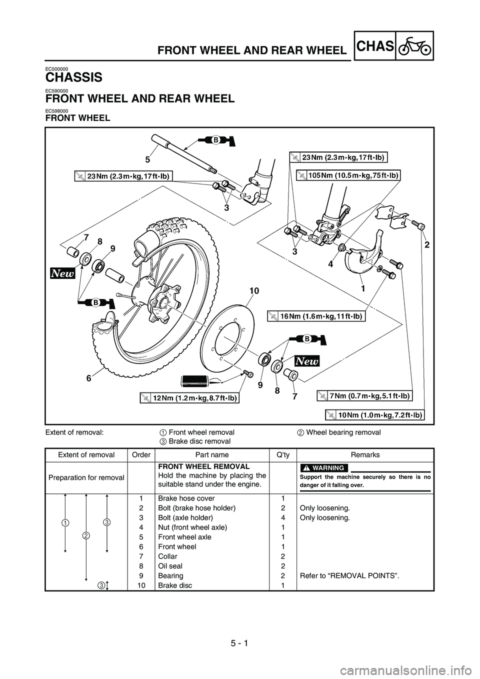 YAMAHA YZ250F 2002  Notices Demploi (in French)  
5 - 1
CHAS
 
EC500000 
CHASSIS 
EC590000 
FRONT WHEEL AND REAR WHEEL 
EC598000 
FRONT WHEEL 
FRONT WHEEL AND REAR WHEEL 
Extent of removal:  
1  
 Front wheel removal  
2  
 Wheel bearing removal  
