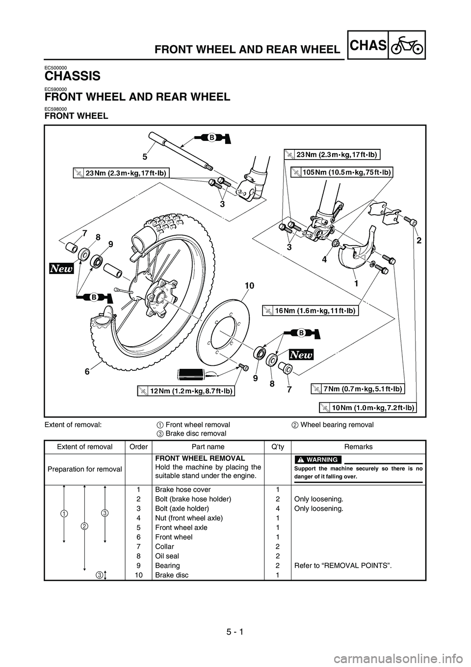 YAMAHA YZ250F 2002 Manual Online  
5 - 1
CHAS
 
EC500000 
CHASSIS 
EC590000 
FRONT WHEEL AND REAR WHEEL 
EC598000 
FRONT WHEEL 
FRONT WHEEL AND REAR WHEEL 
Extent of removal:  
1  
 Front wheel removal  
2  
 Wheel bearing removal  
