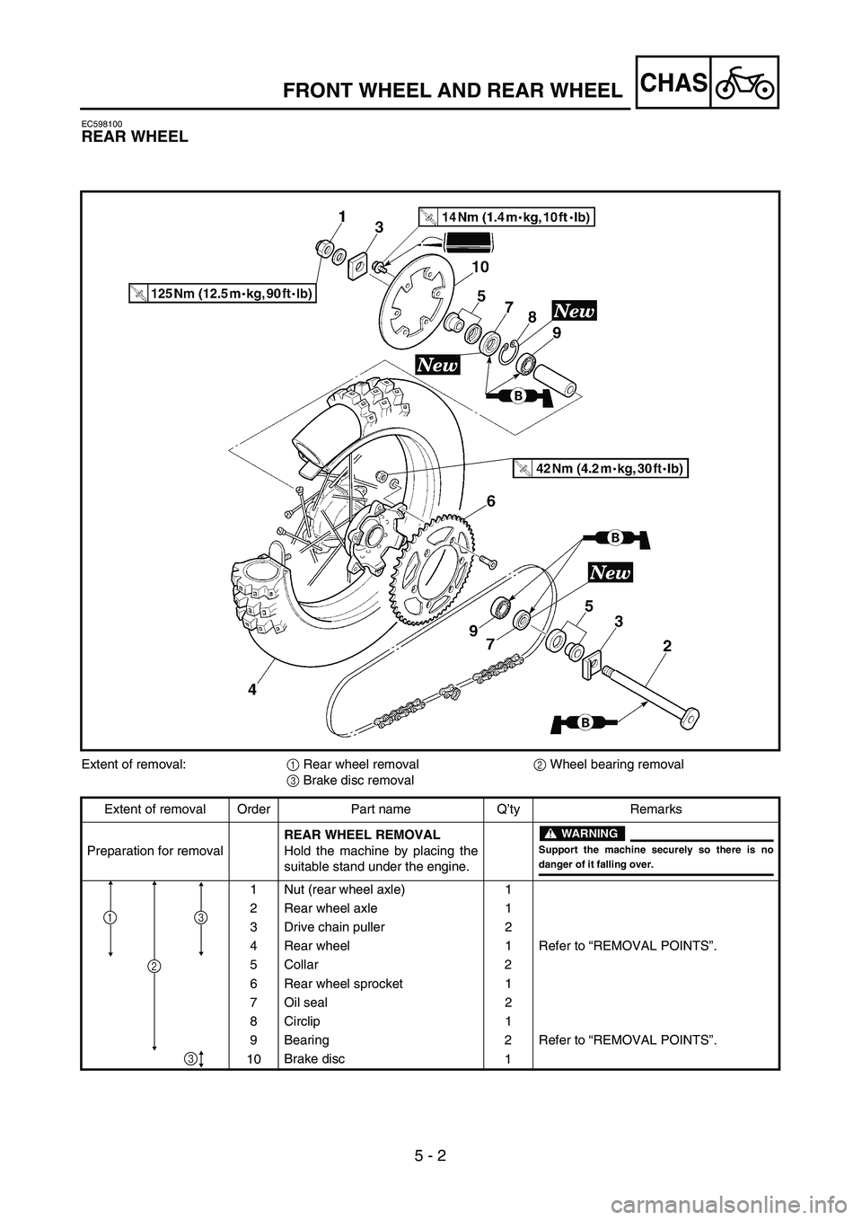 YAMAHA YZ250F 2002  Notices Demploi (in French)  
5 - 2
CHAS
 
EC598100 
REAR WHEEL 
Extent of removal: 
1  
 Rear wheel removal  
2  
 Wheel bearing removal  
3  
 Brake disc removal
Extent of removal Order Part name Q’ty Remarks
Preparation for