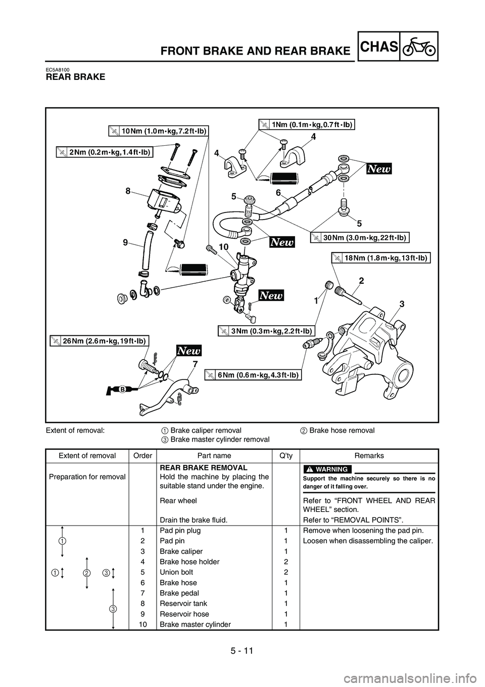 YAMAHA YZ250F 2002  Owners Manual 5 - 11
CHAS
EC5A8100
REAR BRAKE
Extent of removal:1 Brake caliper removal2 Brake hose removal
3 Brake master cylinder removal
Extent of removal Order Part name Q’ty Remarks
Preparation for removalRE