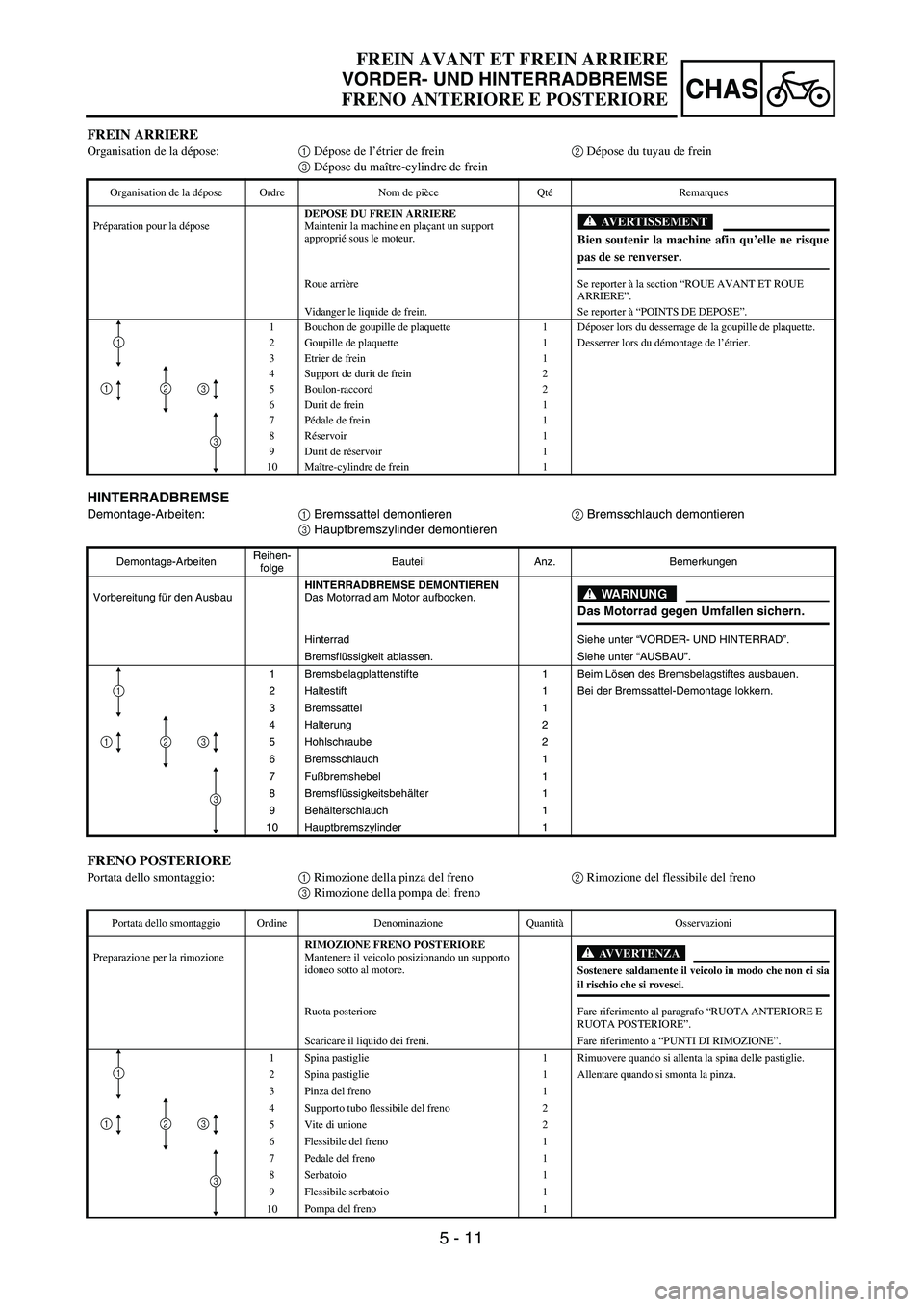 YAMAHA YZ250F 2002  Manuale duso (in Italian) 5 - 11
CHAS
FREIN AVANT ET FREIN ARRIERE
VORDER- UND HINTERRADBREMSE
FRENO ANTERIORE E POSTERIORE
HINTERRADBREMSE
Demontage-Arbeiten:1 Bremssattel demontieren2 Bremsschlauch demontieren
3 Hauptbremszy