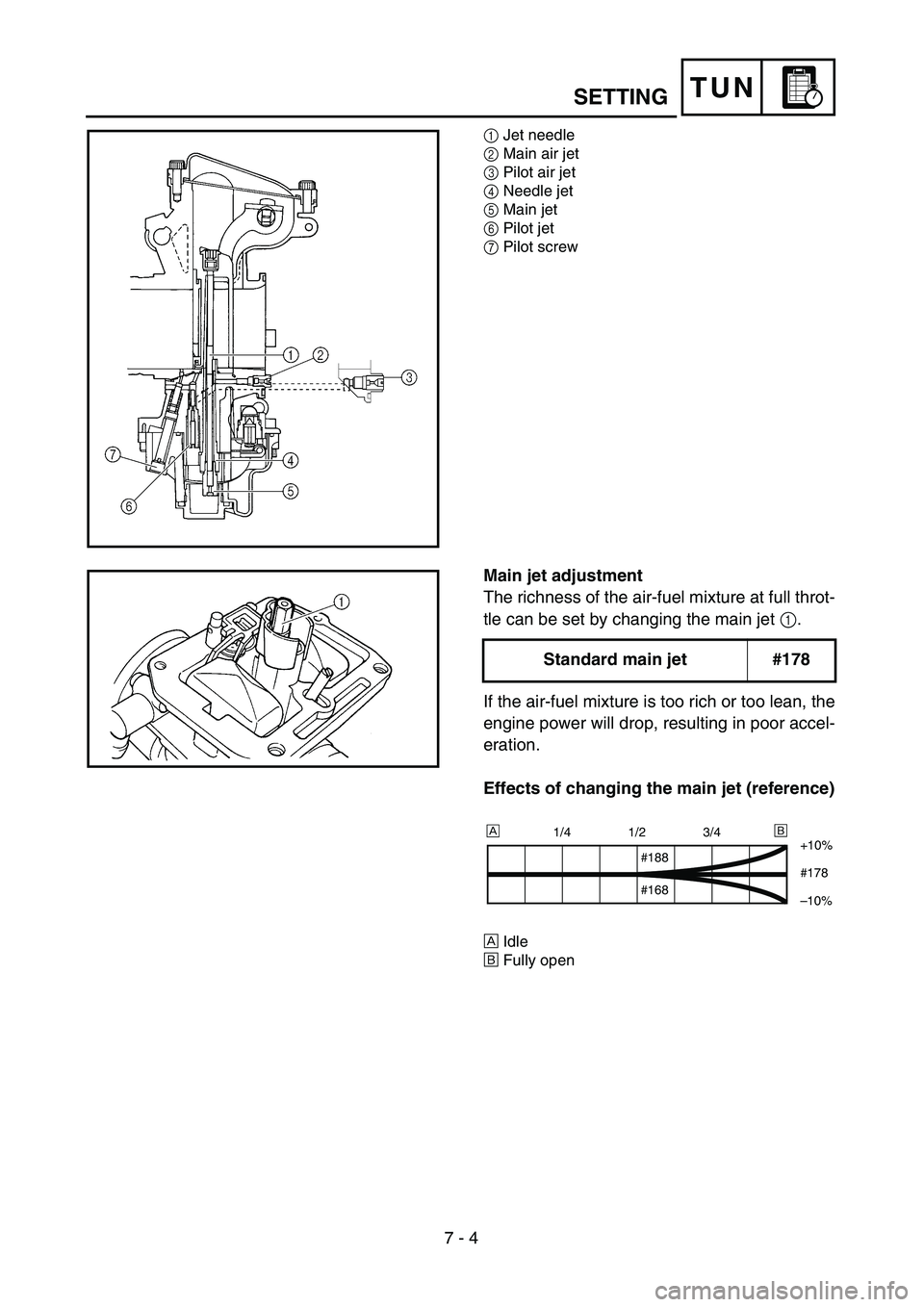 YAMAHA YZ250F 2002  Owners Manual  
7 - 4
TUN
 
SETTING 
1  
Jet needle  
2  
Main air jet  
3  
Pilot air jet  
4  
Needle jet  
5  
Main jet  
6 
Pilot jet 
7 
Pilot screw 
Main jet adjustment 
The richness of the air-fuel mixture a