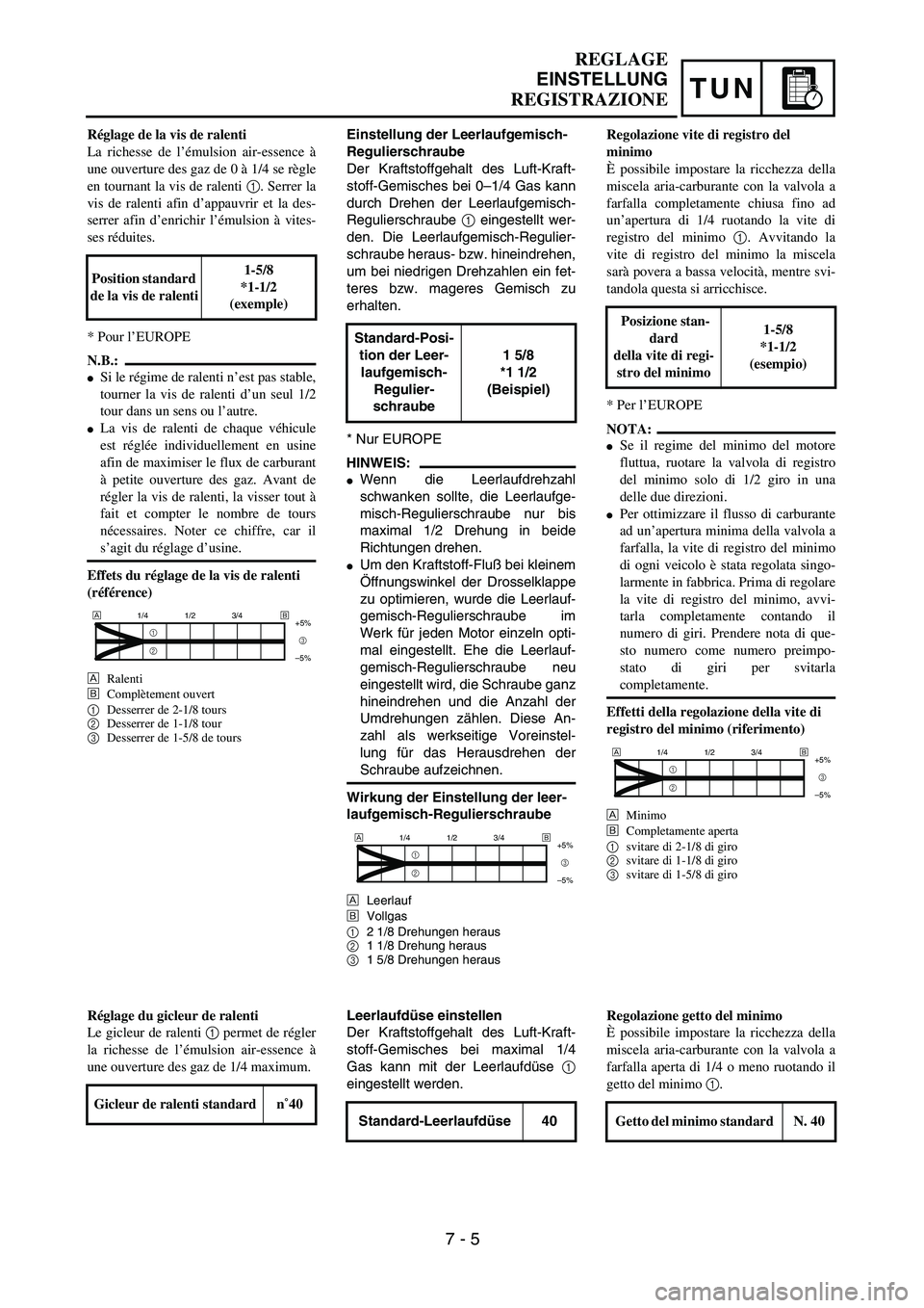 YAMAHA YZ250F 2002 Manuale duso (in Italian) TUN
REGLAGE
EINSTELLUNG
REGISTRAZIONE
Einstellung der Leerlaufgemisch-
Regulierschraube
Der Kraftstoffgehalt des Luft-Kraft-
stoff-Gemisches bei 0–1/4 Gas kann
durch Drehen der Leerlaufgemisch-
Regu YAMAHA YZ250F 2002 Manuale duso (in Italian) TUN
REGLAGE
EINSTELLUNG
REGISTRAZIONE
Einstellung der Leerlaufgemisch-
Regulierschraube
Der Kraftstoffgehalt des Luft-Kraft-
stoff-Gemisches bei 0–1/4 Gas kann
durch Drehen der Leerlaufgemisch-
Regu