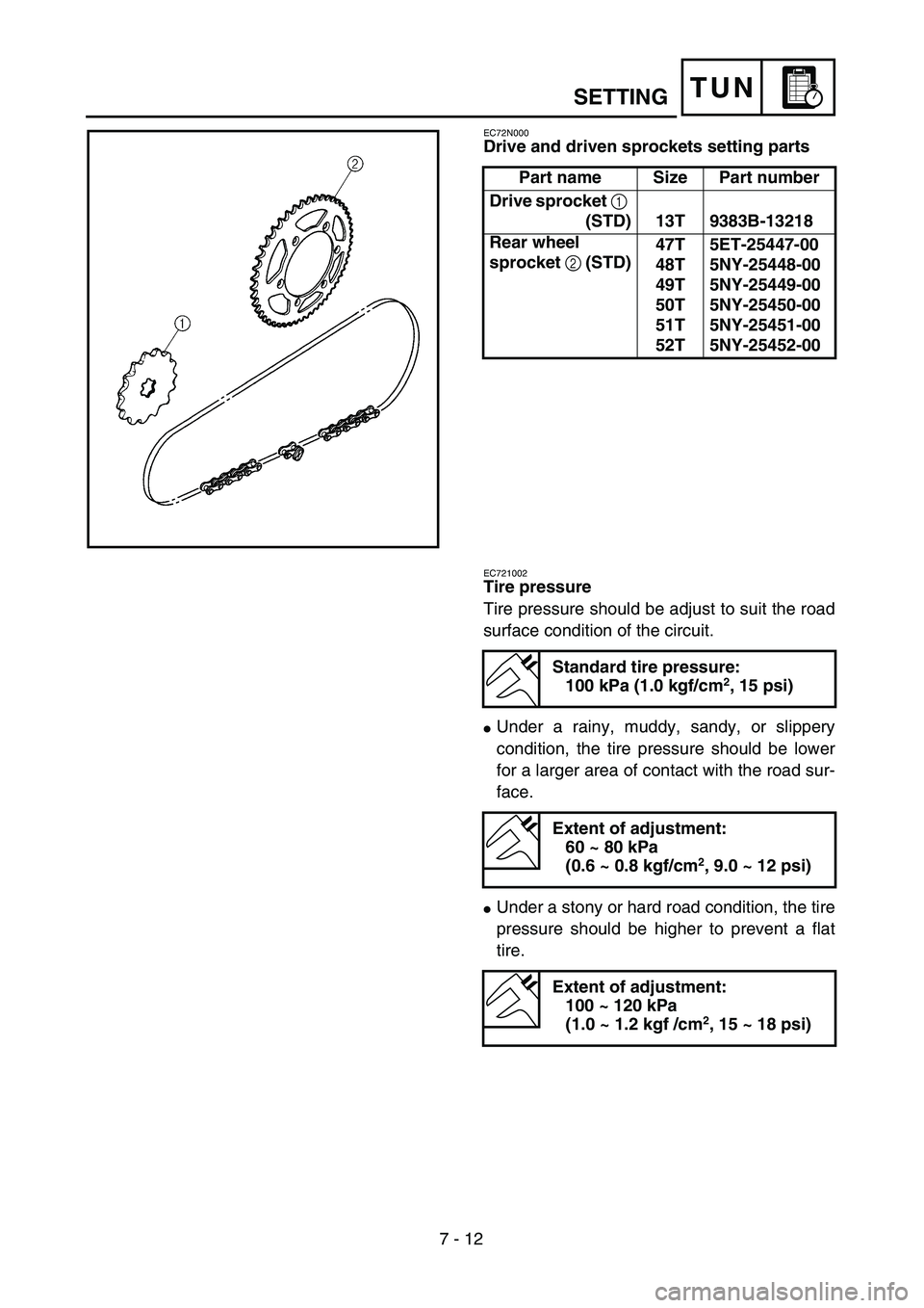 YAMAHA YZ250F 2002  Owners Manual 7 - 12
TUNSETTING
EC72N000
Drive and driven sprockets setting parts
Part name Size Part number
Drive sprocket 1 
(STD) 13T 9383B-13218
Rear wheel 
sprocket
 2 (STD)47T
48T
49T
50T
51T
52T5ET-25447-00
