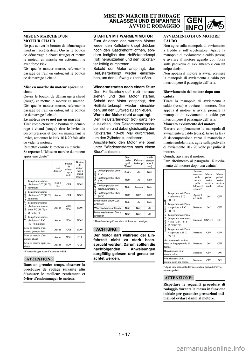 YAMAHA YZ250F 2002 Manuale duso (in Italian) GEN
INFO
MISE EN MARCHE ET RODAGE
ANLASSEN UND EINFAHREN
AVVIO E RODAGGIO
STARTEN MIT WARMEM MOTOR
Zum Anlassen des warmen Motors
weder den Kaltstarterknopf drücken
noch den Gasdrehgriff öffnen, son YAMAHA YZ250F 2002 Manuale duso (in Italian) GEN
INFO
MISE EN MARCHE ET RODAGE
ANLASSEN UND EINFAHREN
AVVIO E RODAGGIO
STARTEN MIT WARMEM MOTOR
Zum Anlassen des warmen Motors
weder den Kaltstarterknopf drücken
noch den Gasdrehgriff öffnen, son